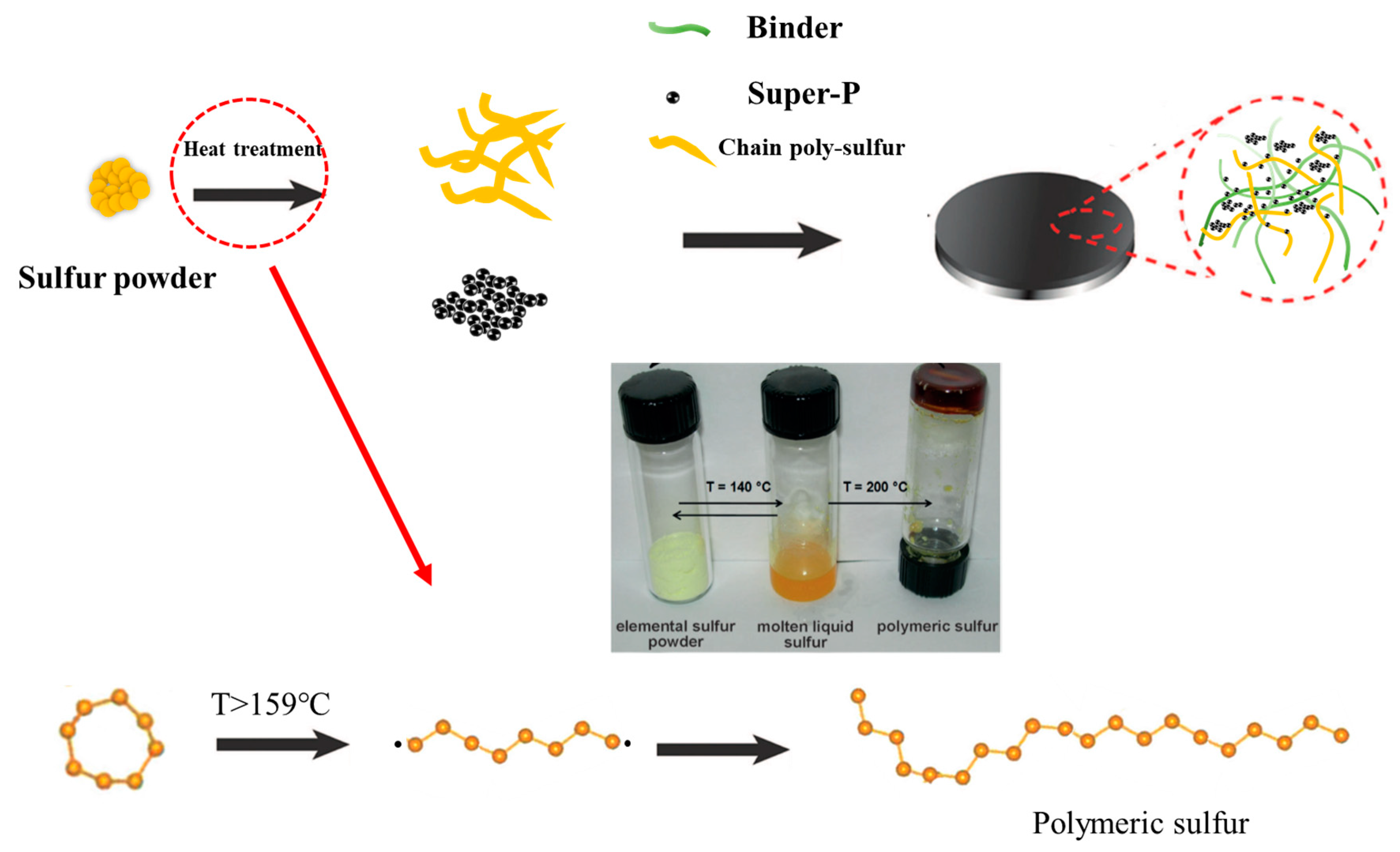 Materials 12 00064 g001