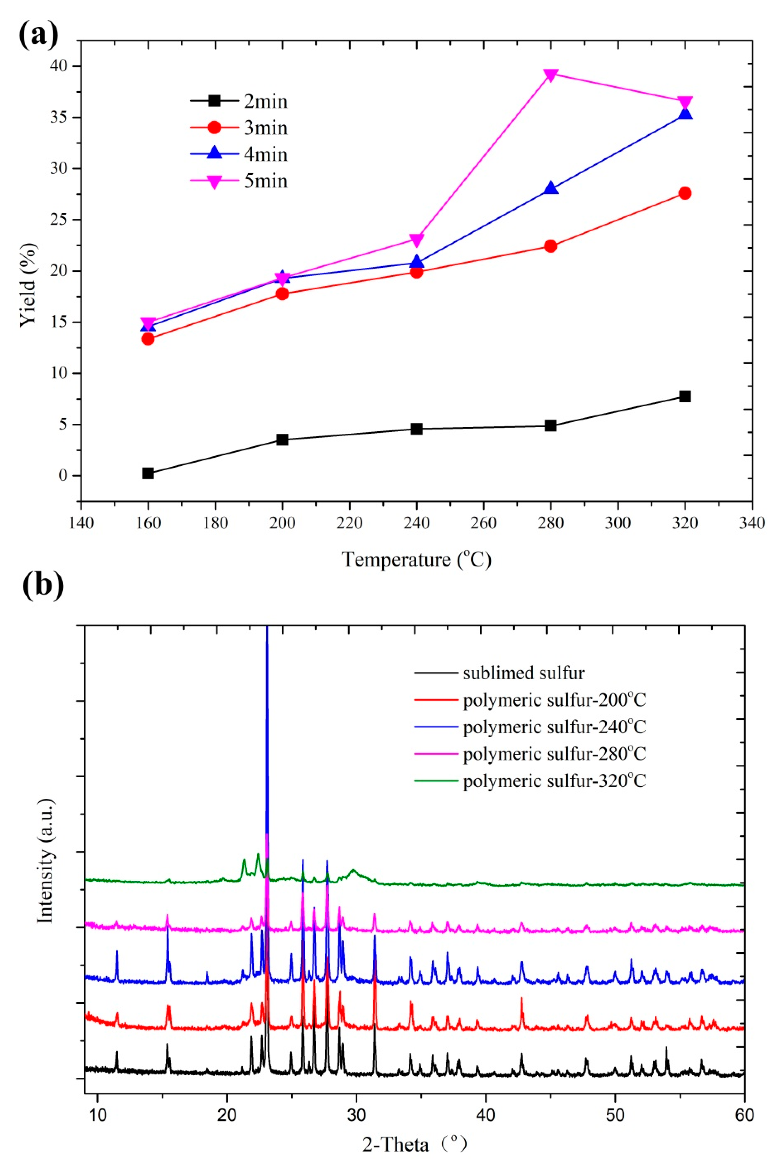 Materials 12 00064 g002