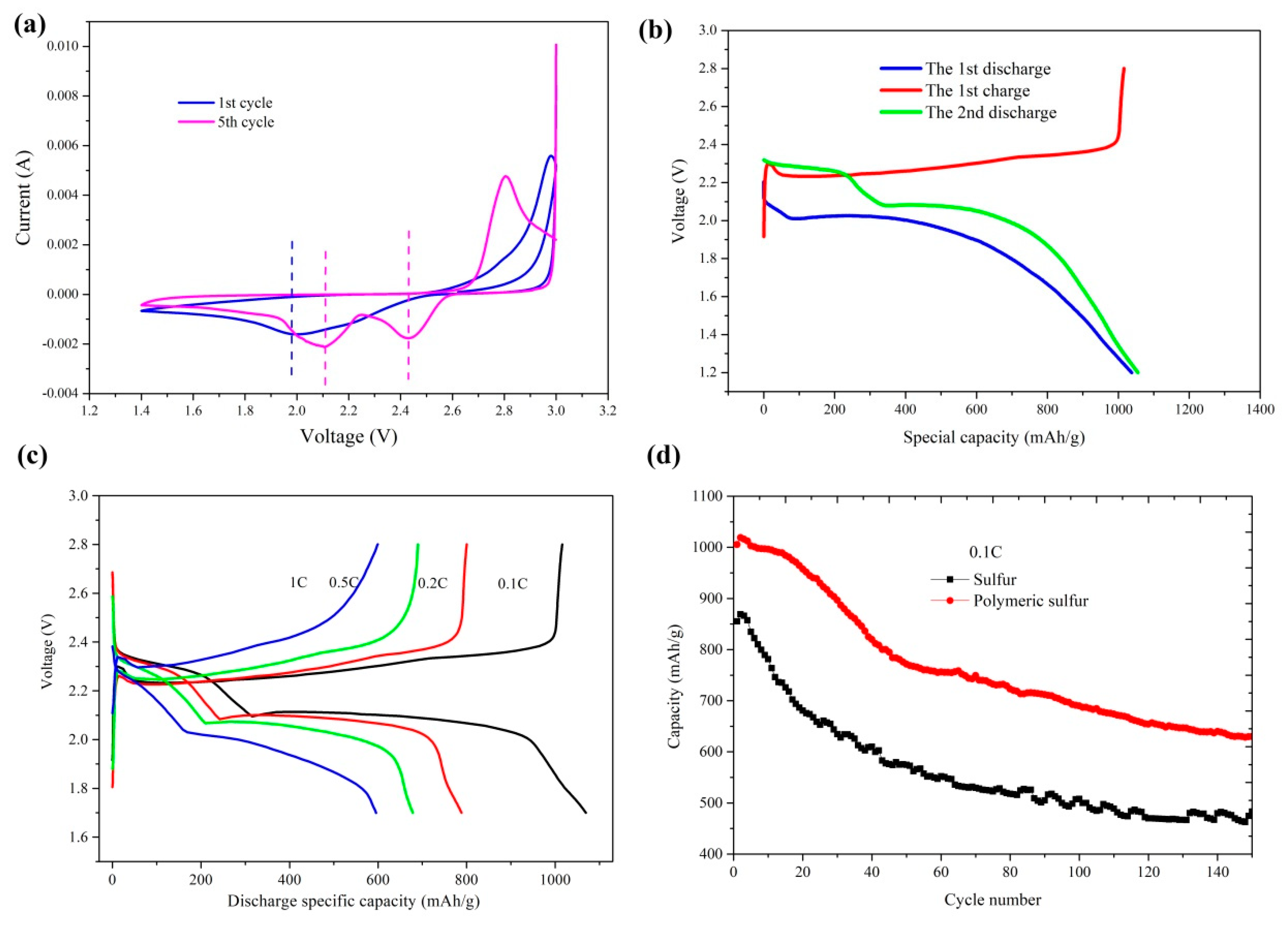 Materials 12 00064 g004