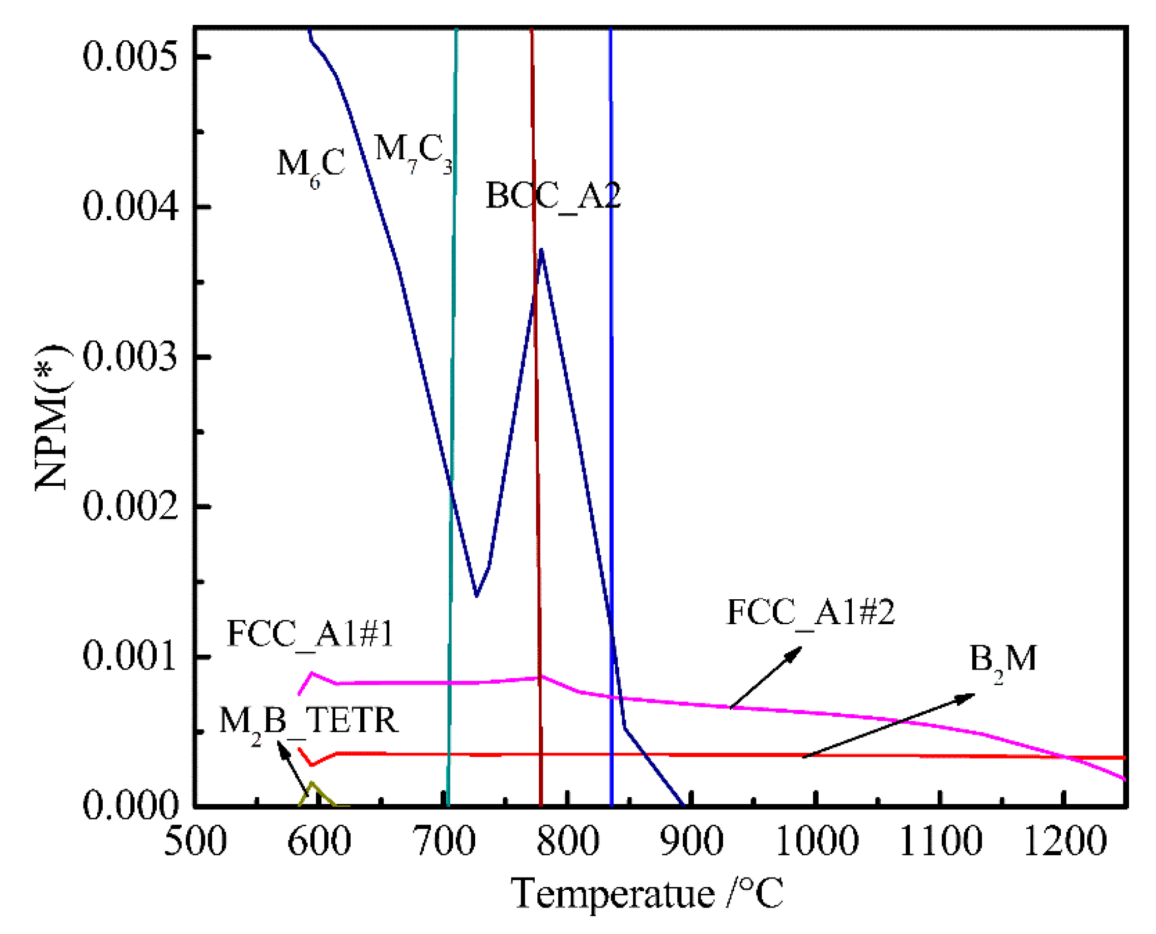 Materials 12 00065 g001 Materials 12 00065 g001