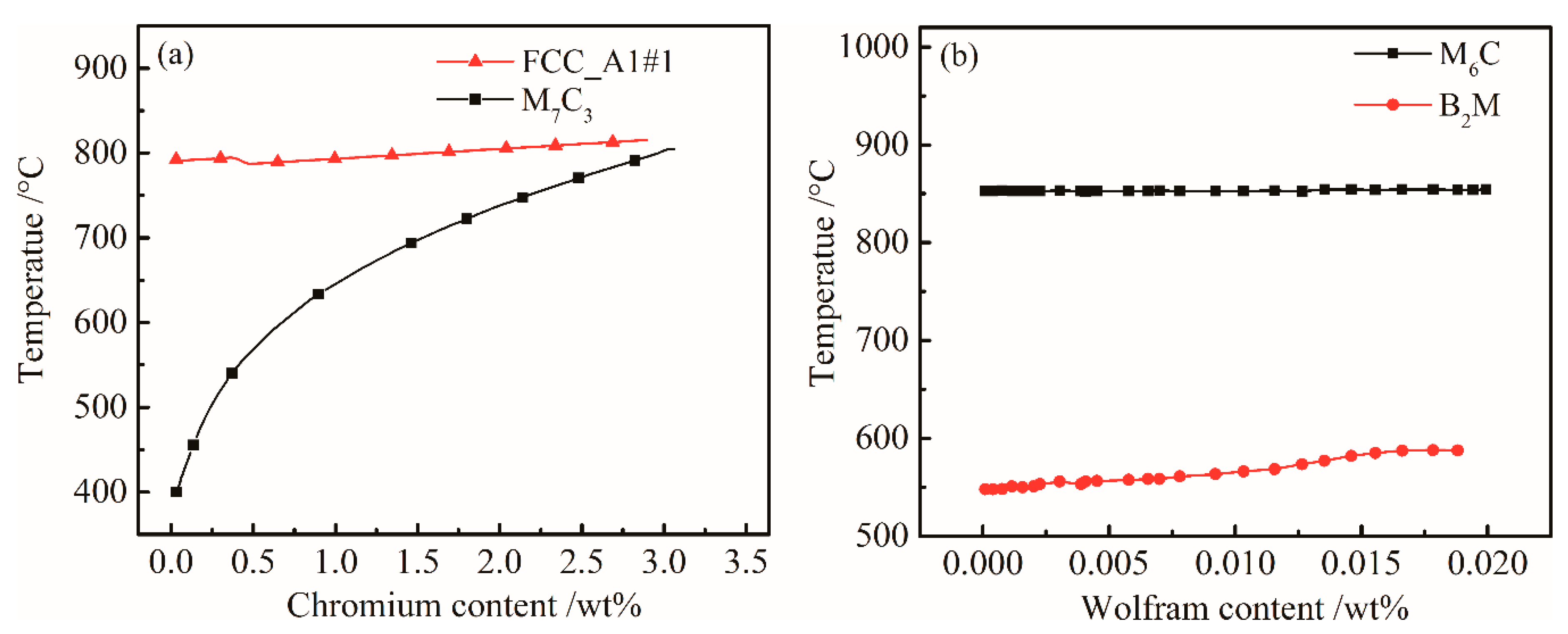 Materials 12 00065 g003 Materials 12 00065 g003