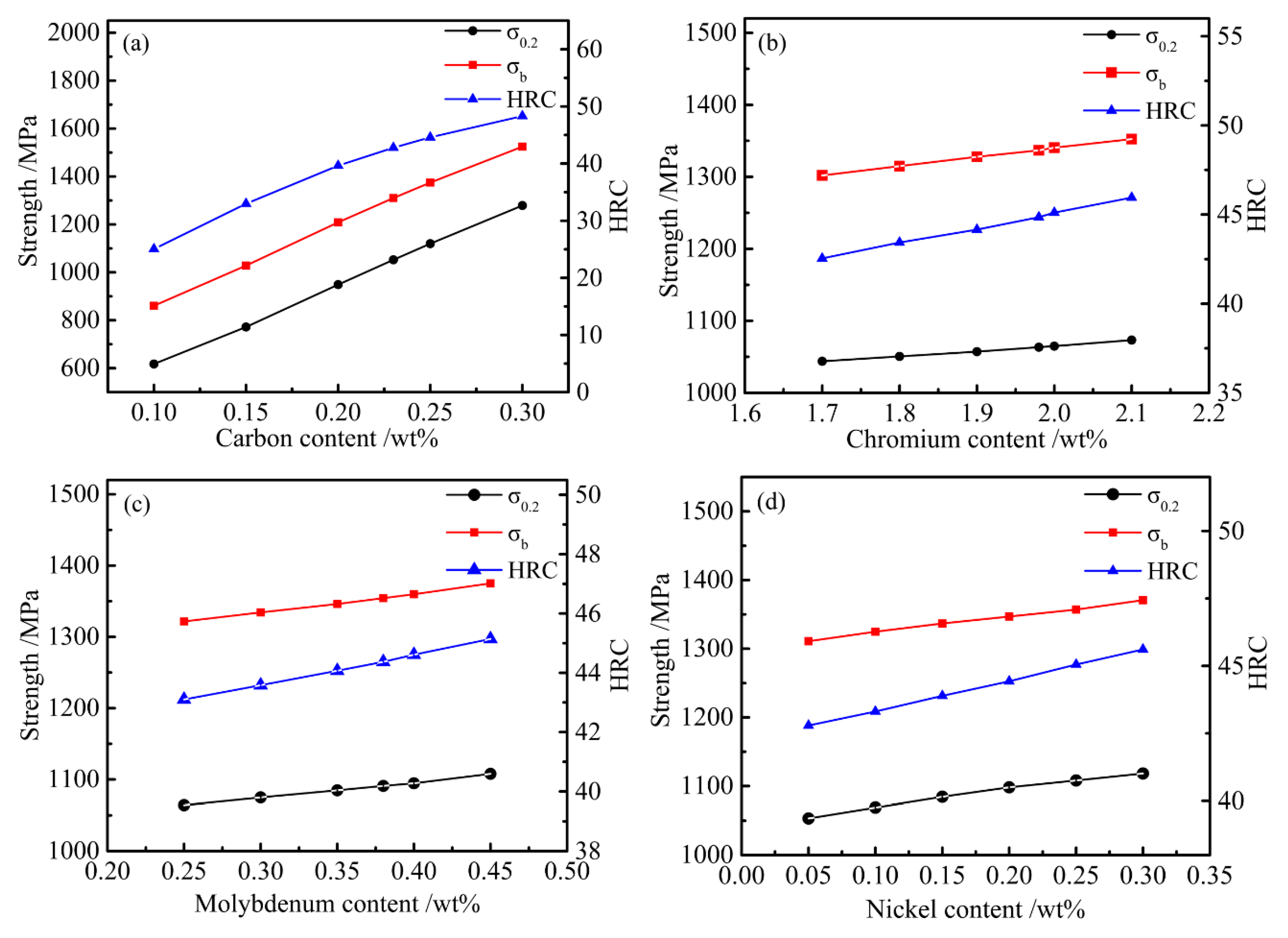 Materials 12 00065 g008 Materials 12 00065 g008