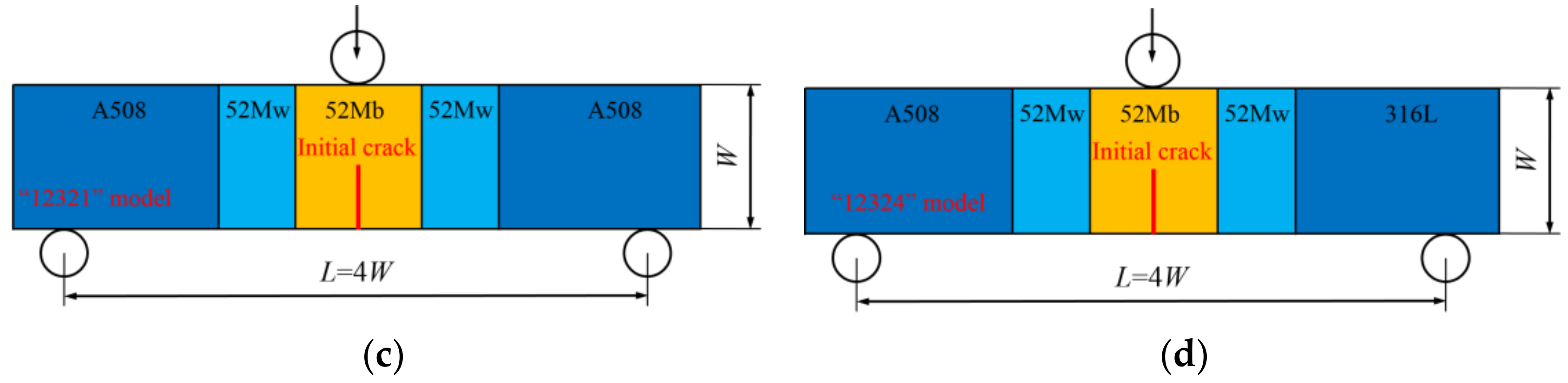 Materials 12 00067 g003b