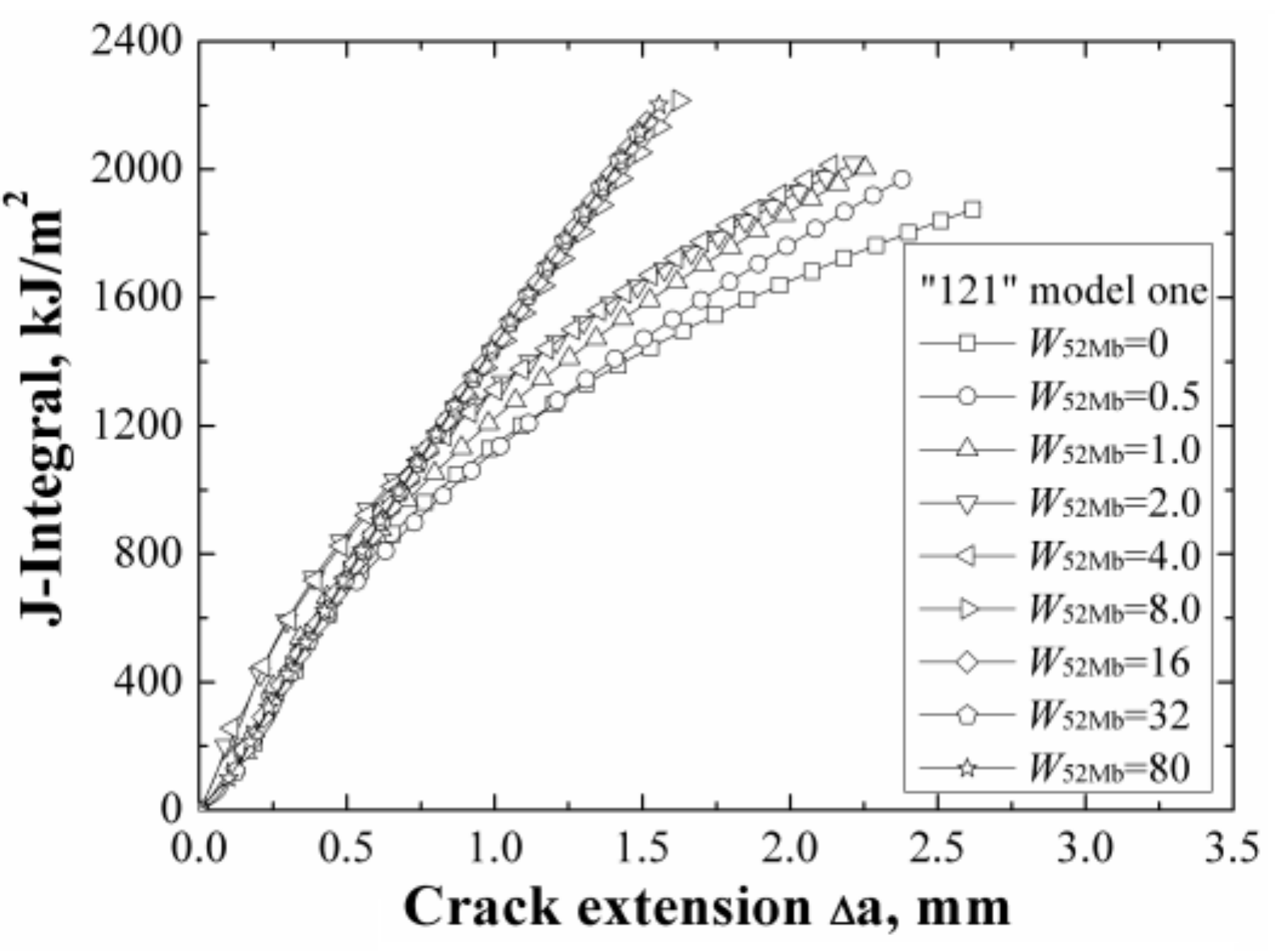 Materials 12 00067 g005