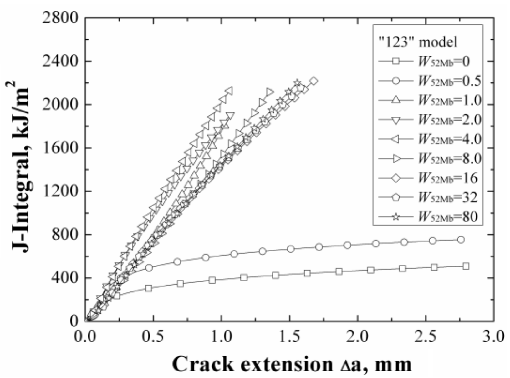 Materials 12 00067 g008