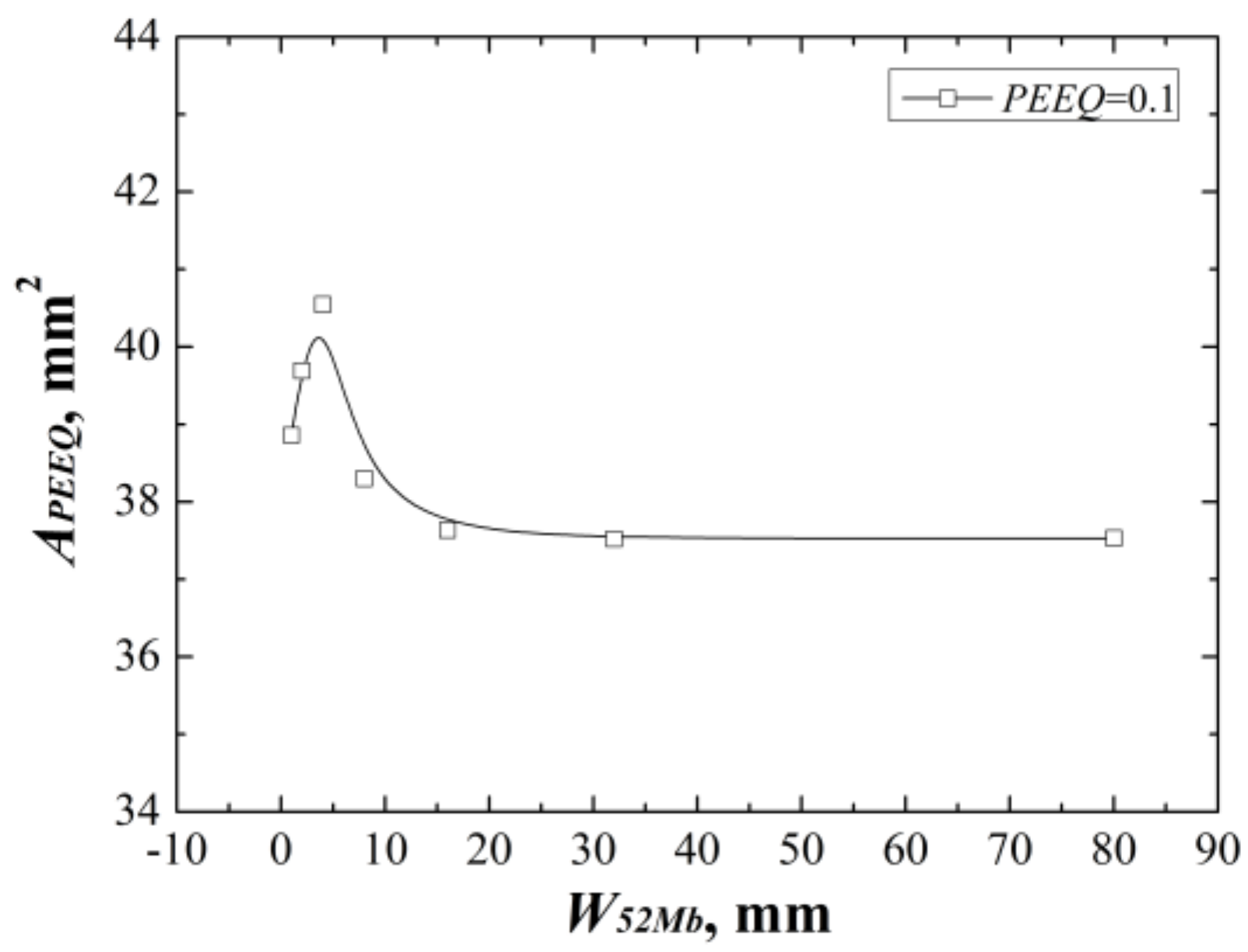 Materials 12 00067 g009