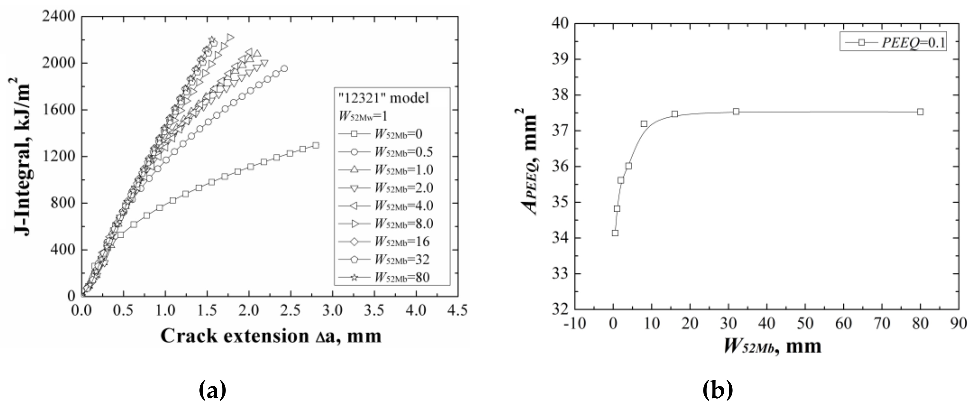 Materials 12 00067 g010