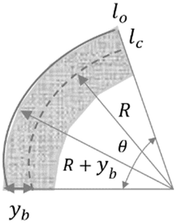 Materials 12 00071 g003