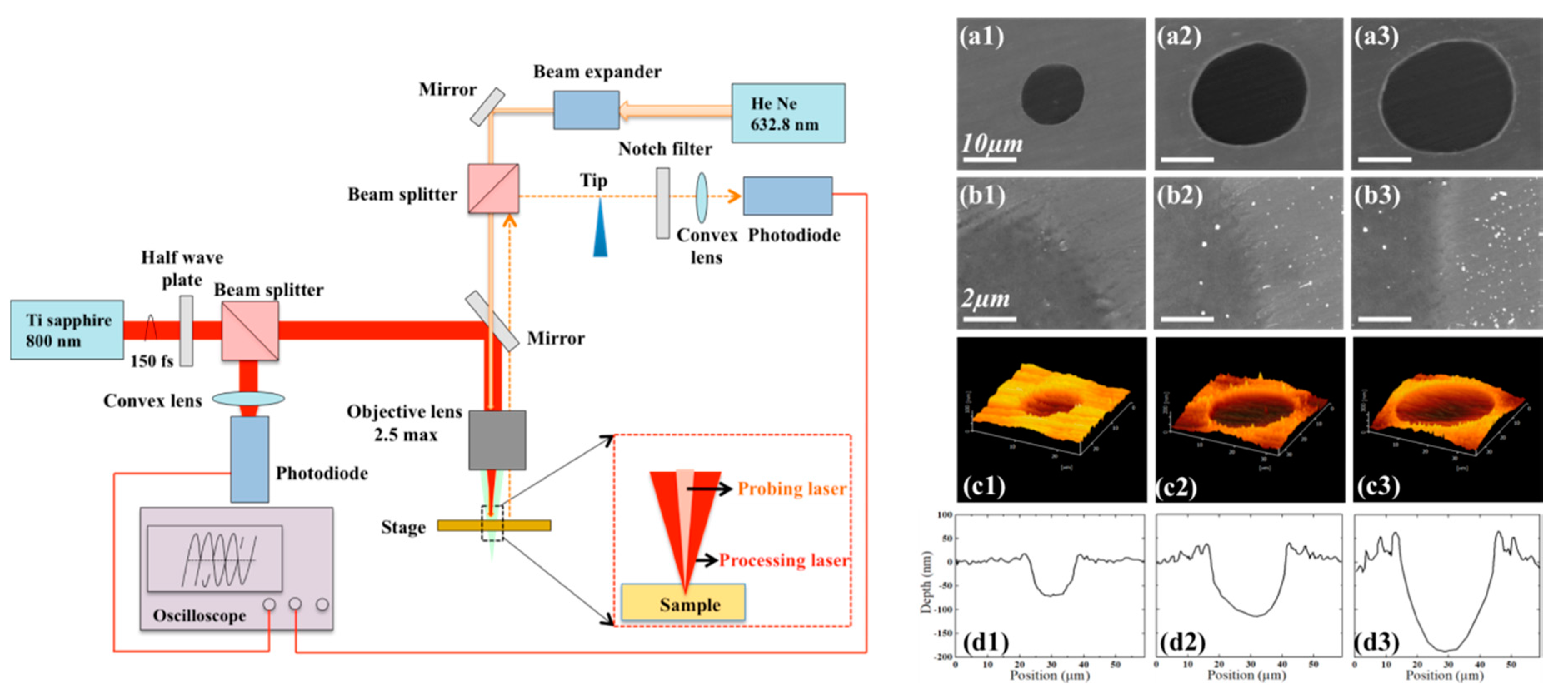 Materials 12 00072 g001 Materials 12 00072 g001