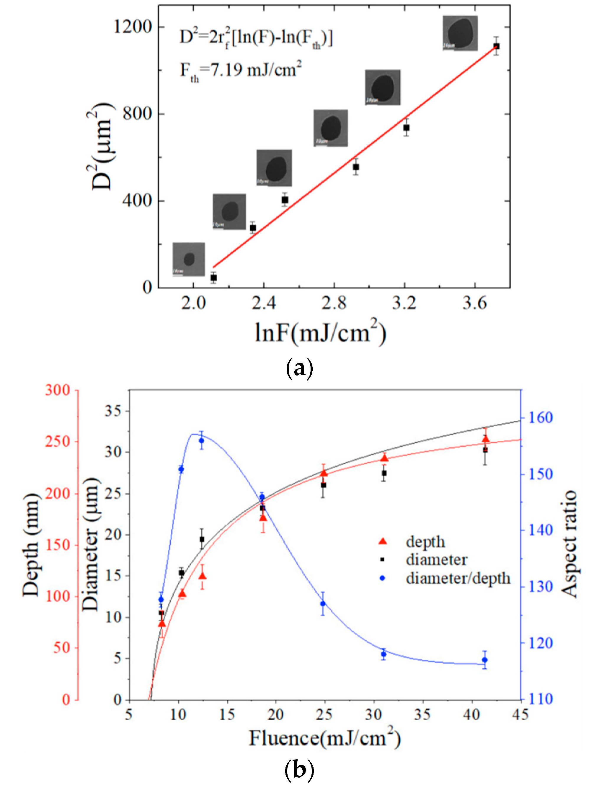 Materials 12 00072 g002 Materials 12 00072 g002