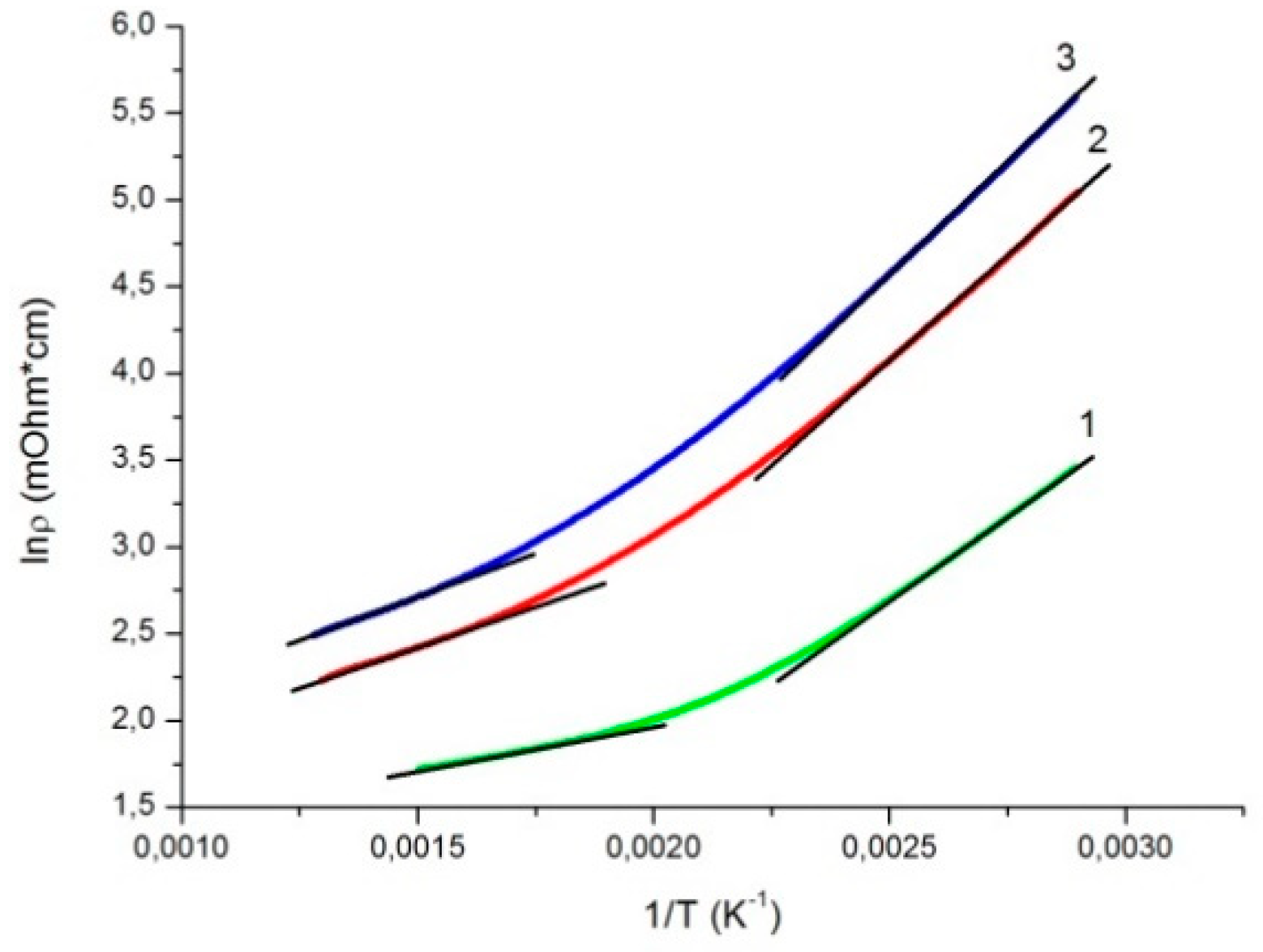 Materials 12 00074 g005 Materials 12 00074 g005