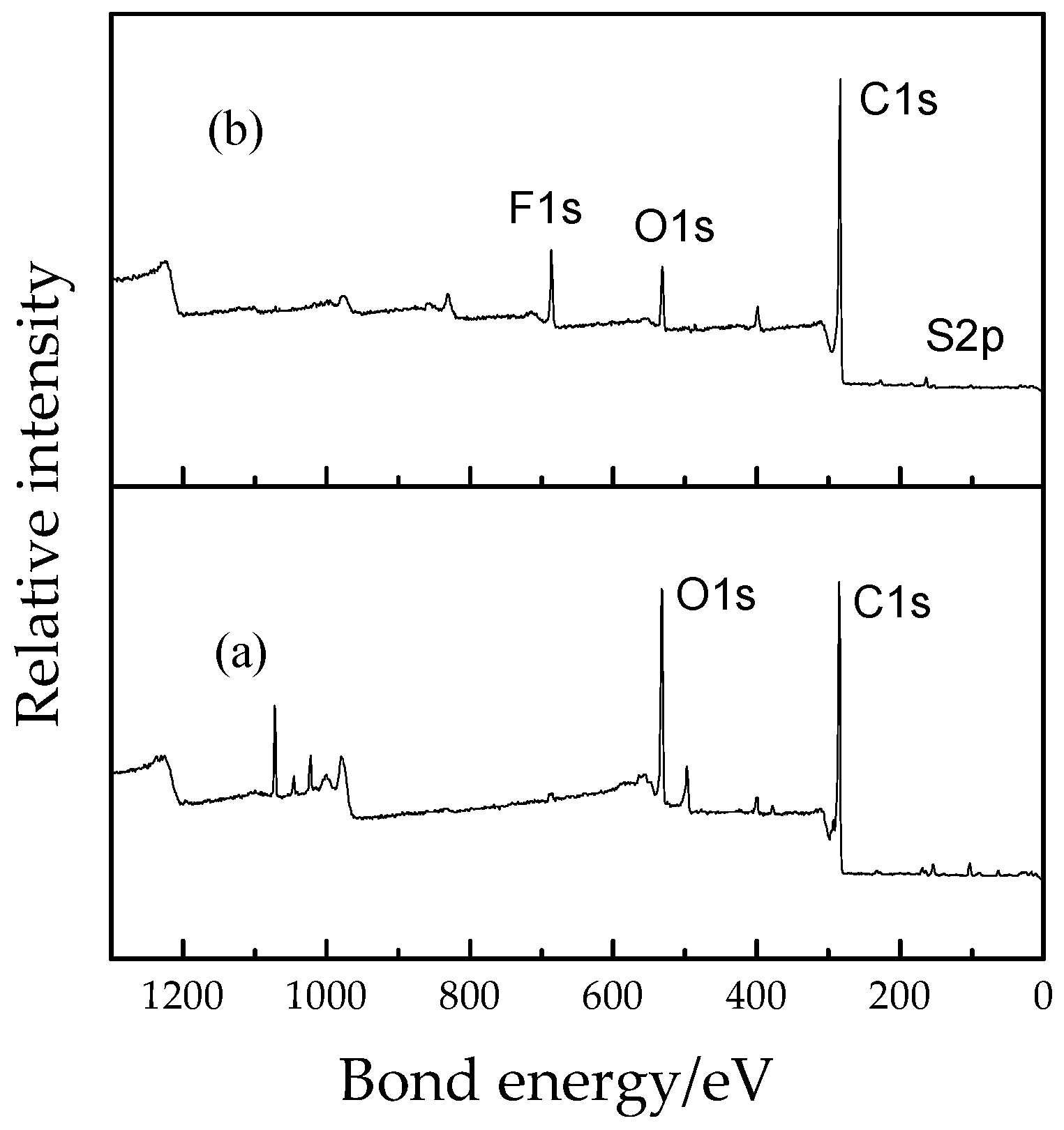 Materials 12 00075 g007