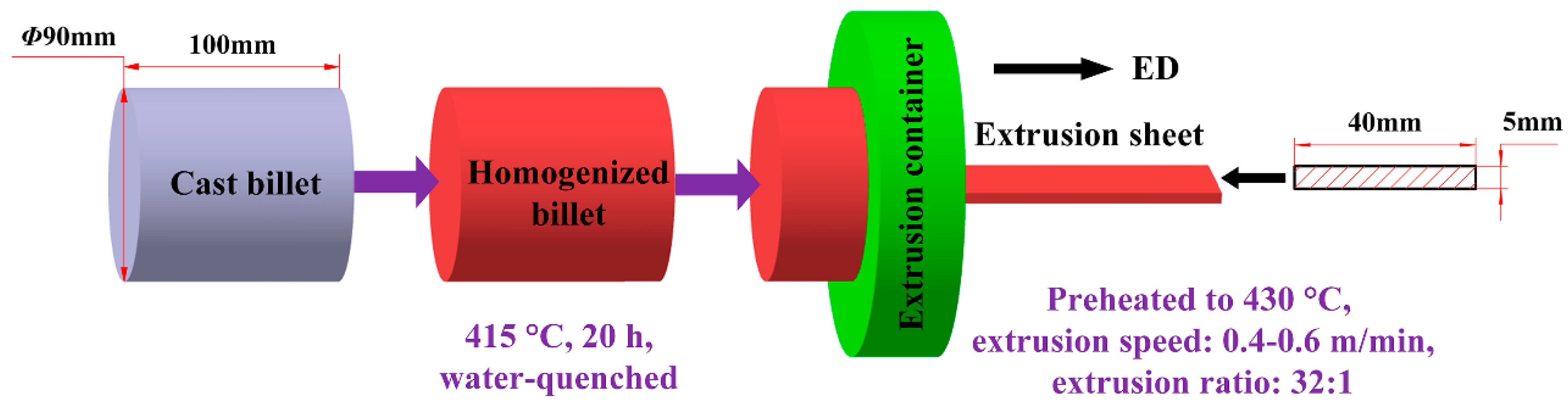 Materials 12 00076 g001