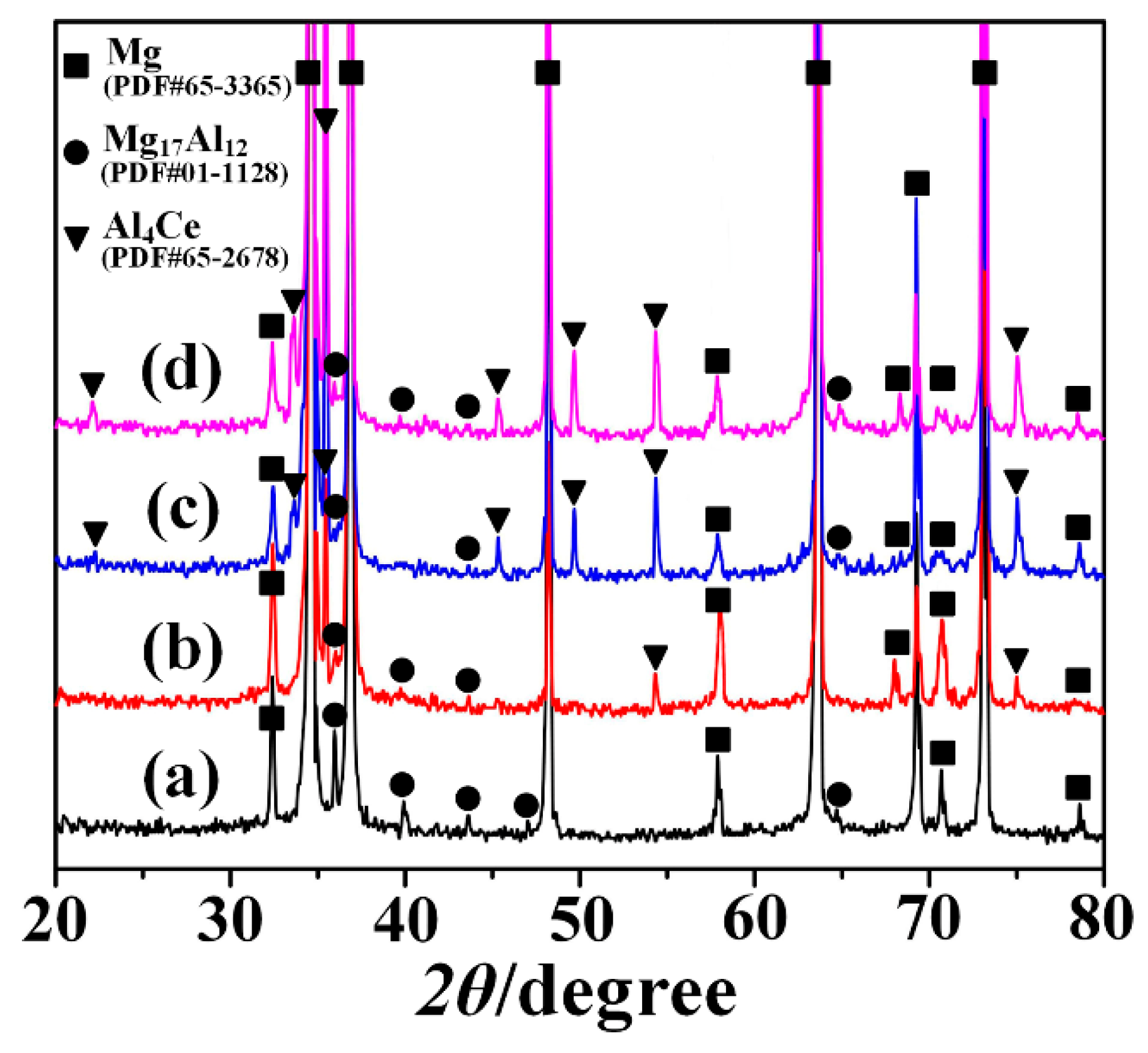 Materials 12 00076 g003