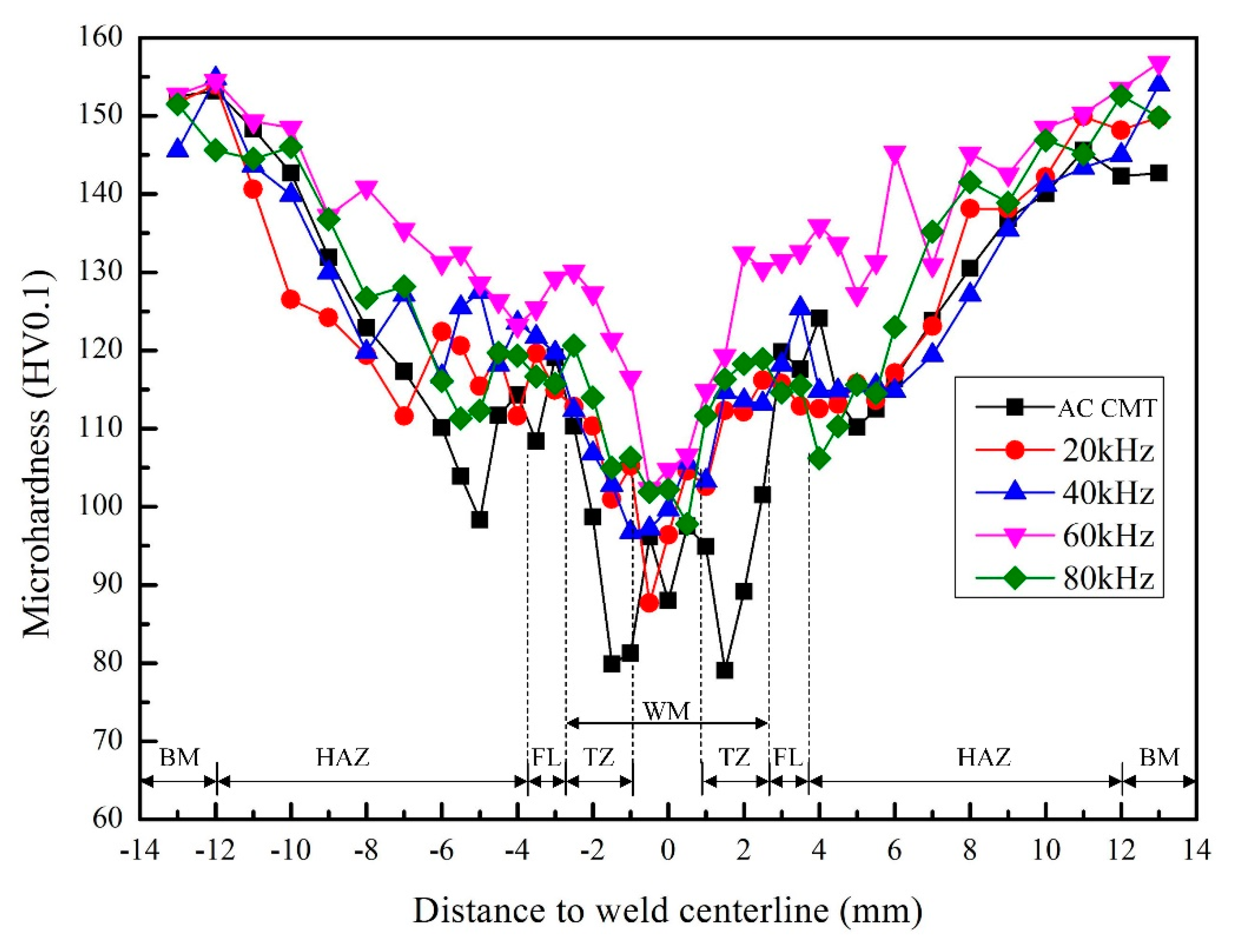 Materials 12 00079 g009