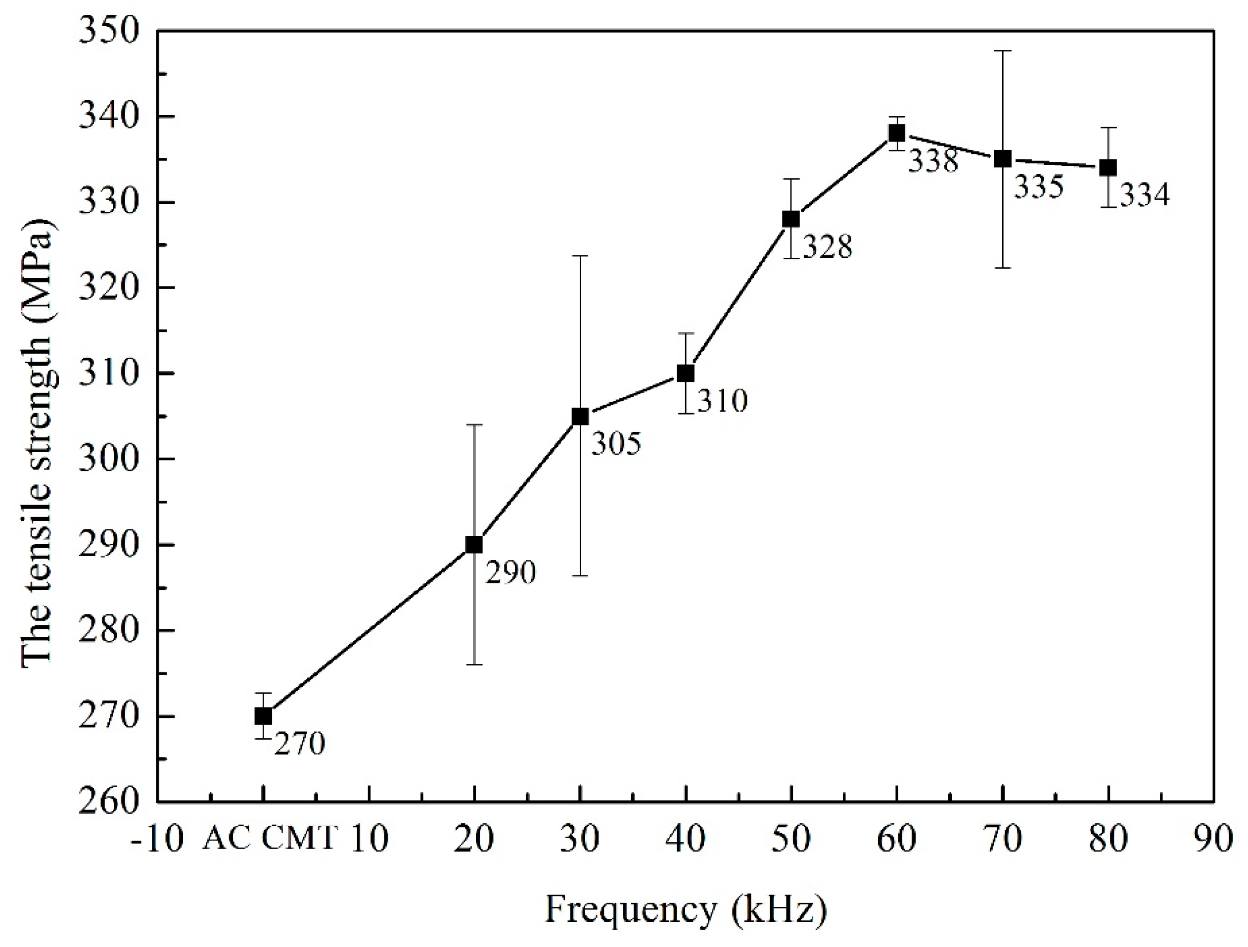 Materials 12 00079 g010