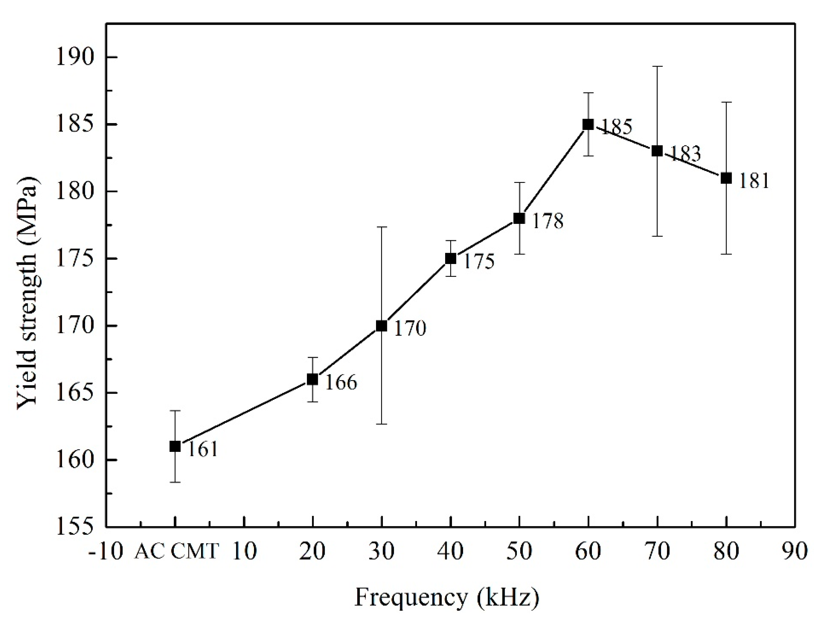 Materials 12 00079 g011
