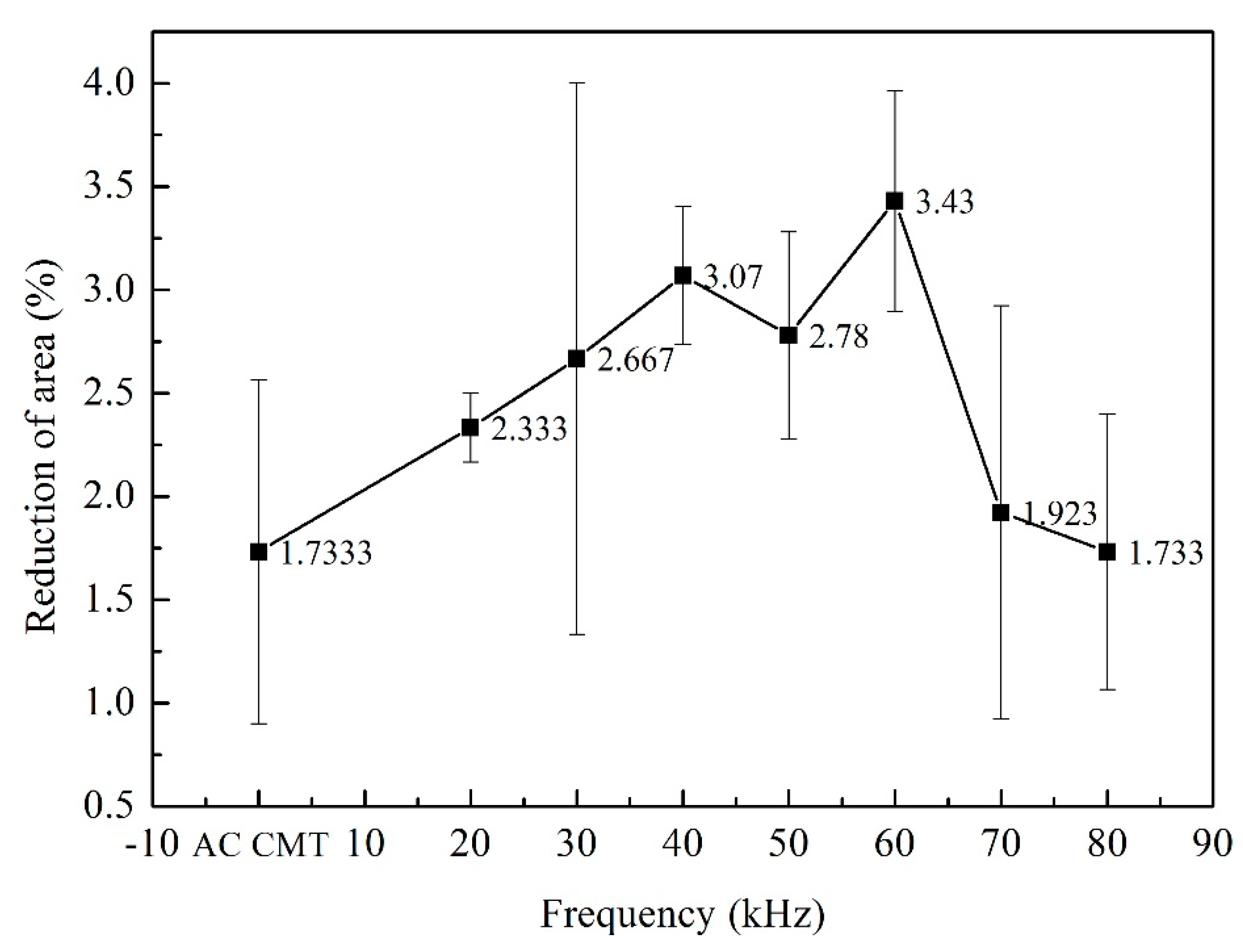 Materials 12 00079 g012