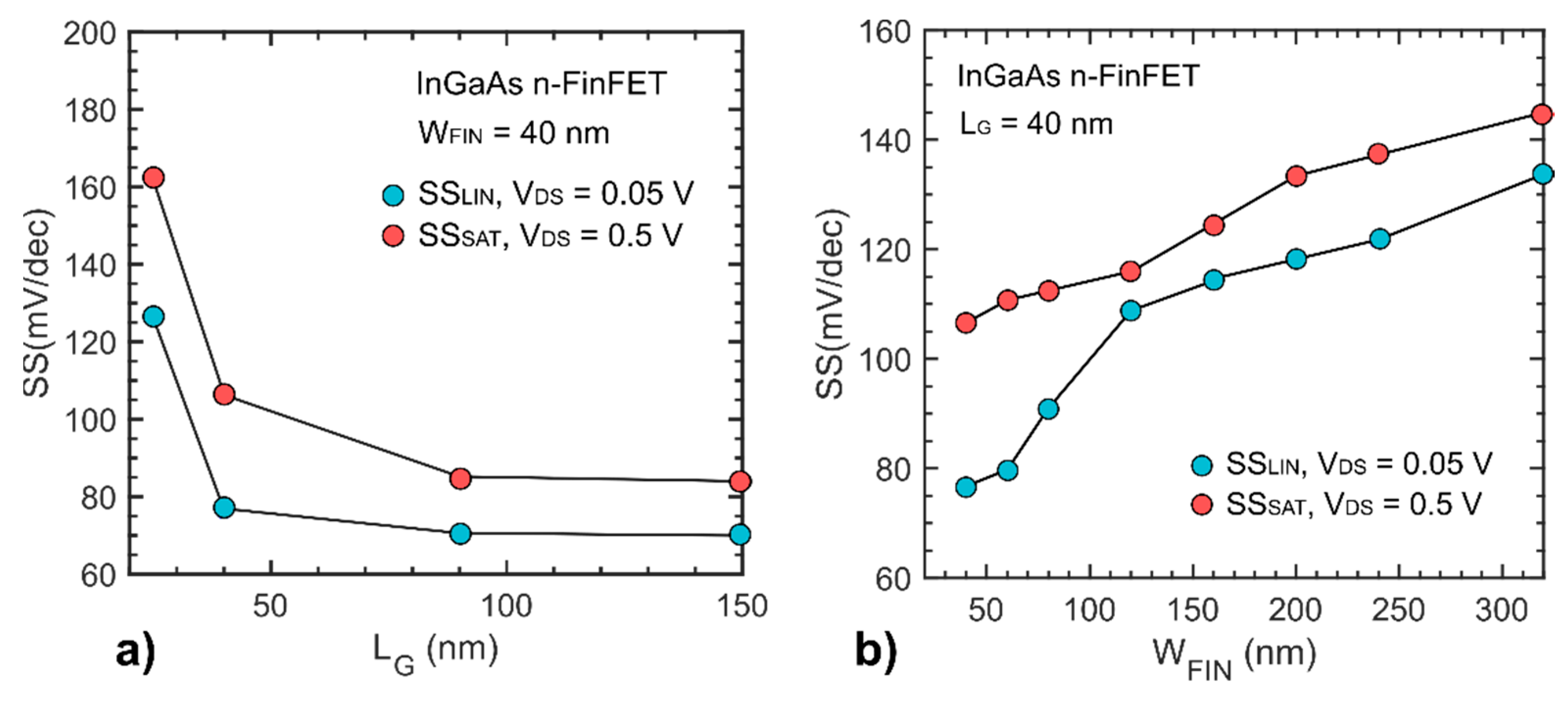 Materials 12 00087 g005