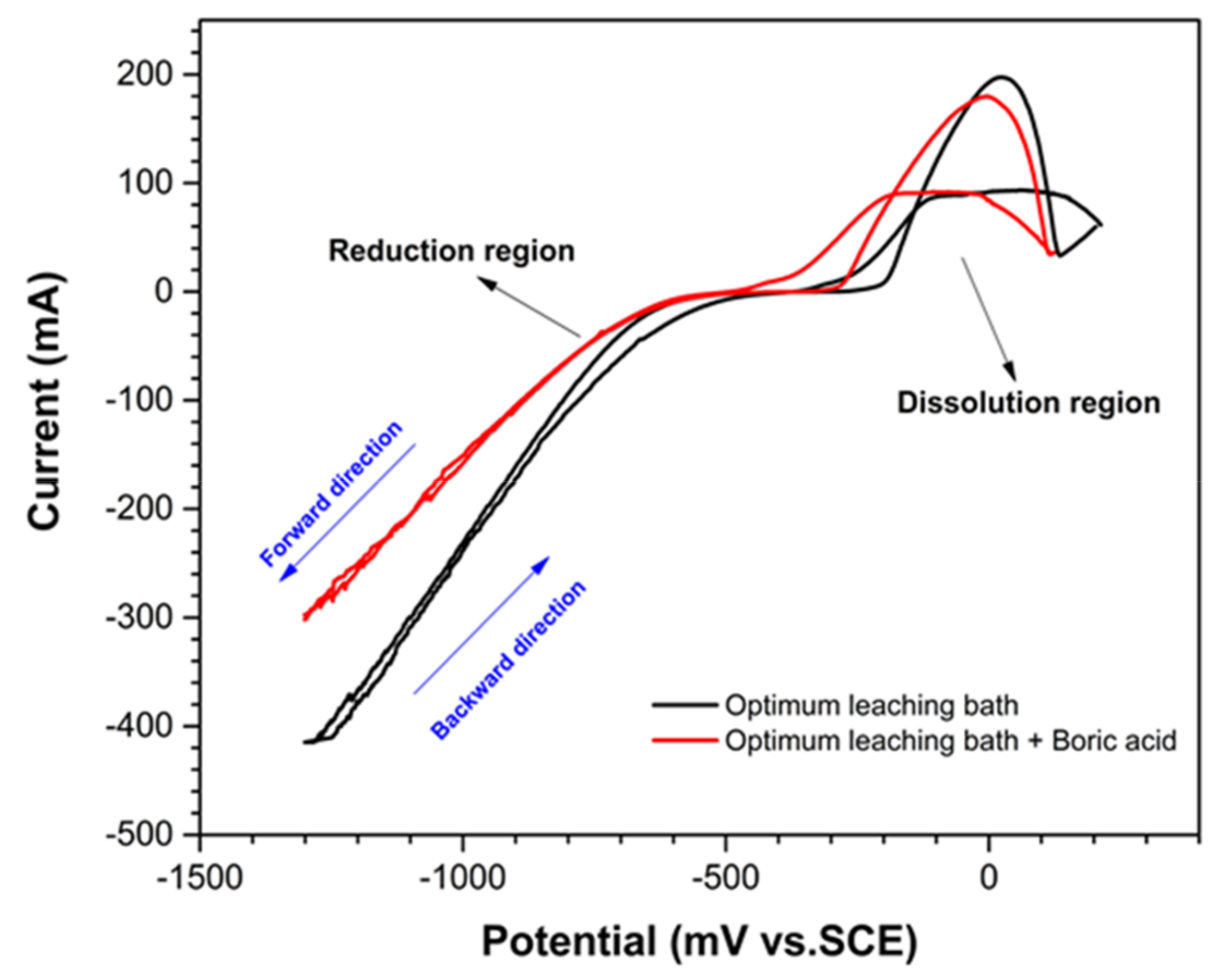 Materials 12 00090 g003