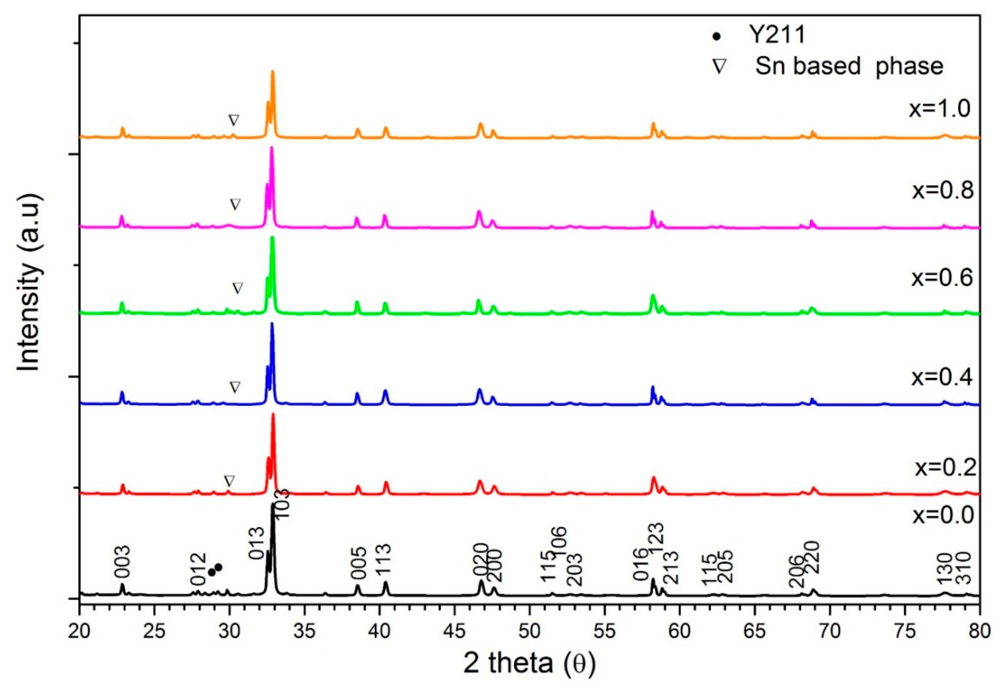 Materials 12 00092 g001