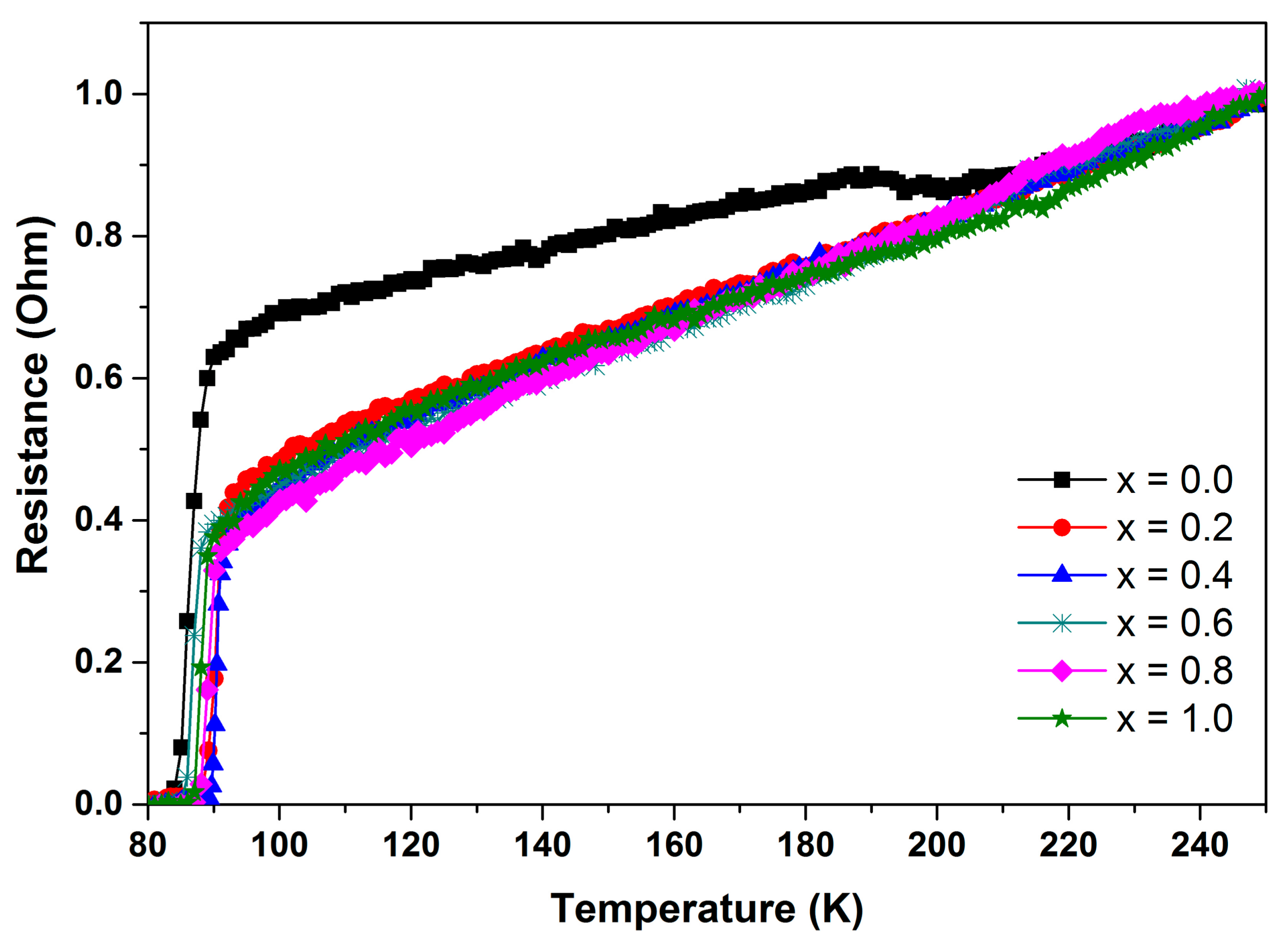 Materials 12 00092 g006