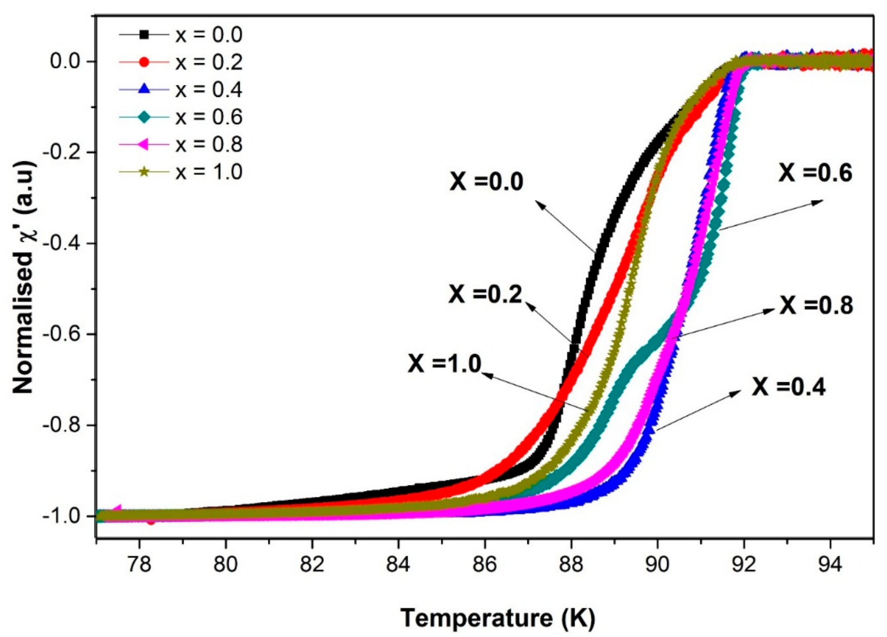 Materials 12 00092 g007