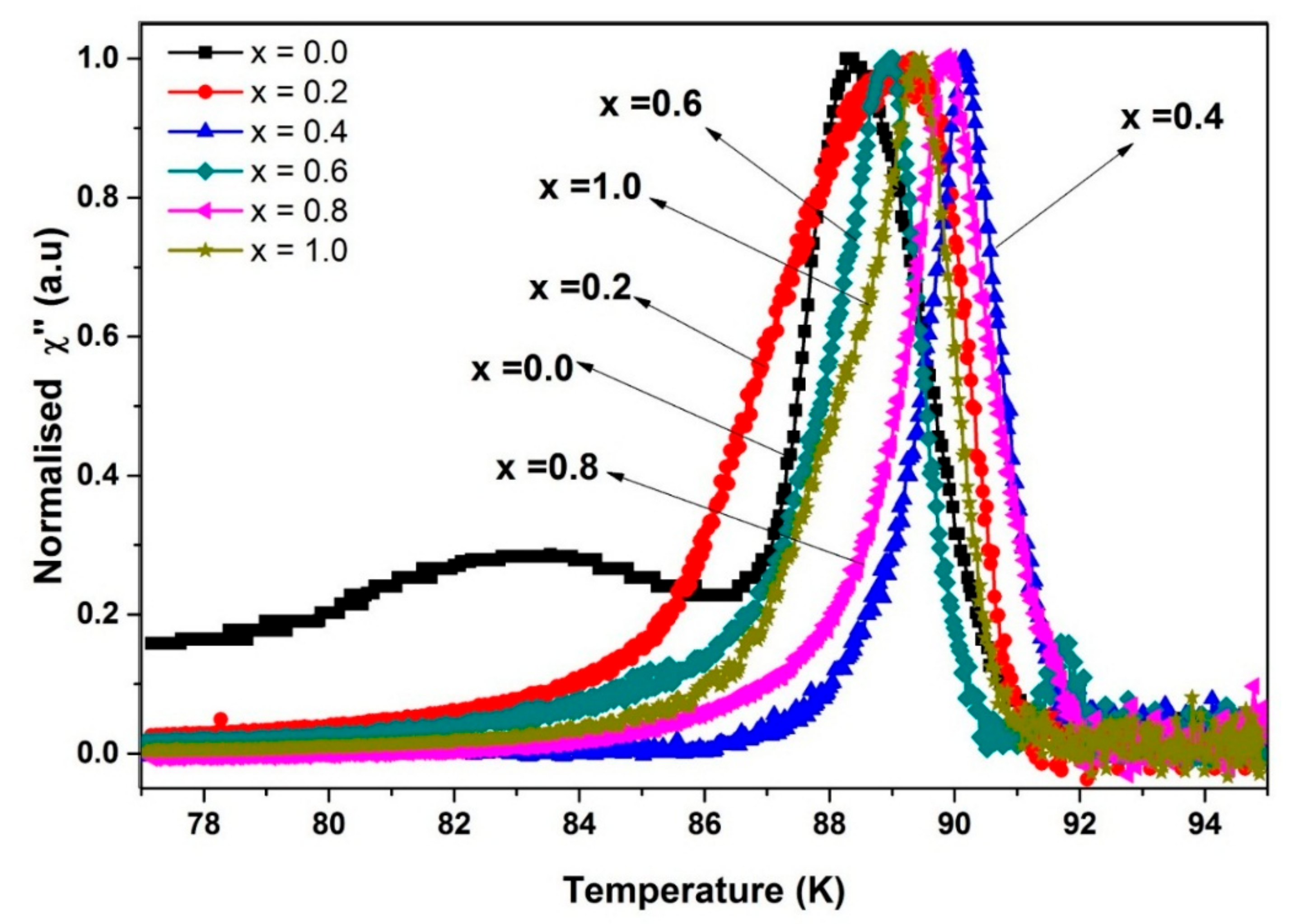 Materials 12 00092 g008
