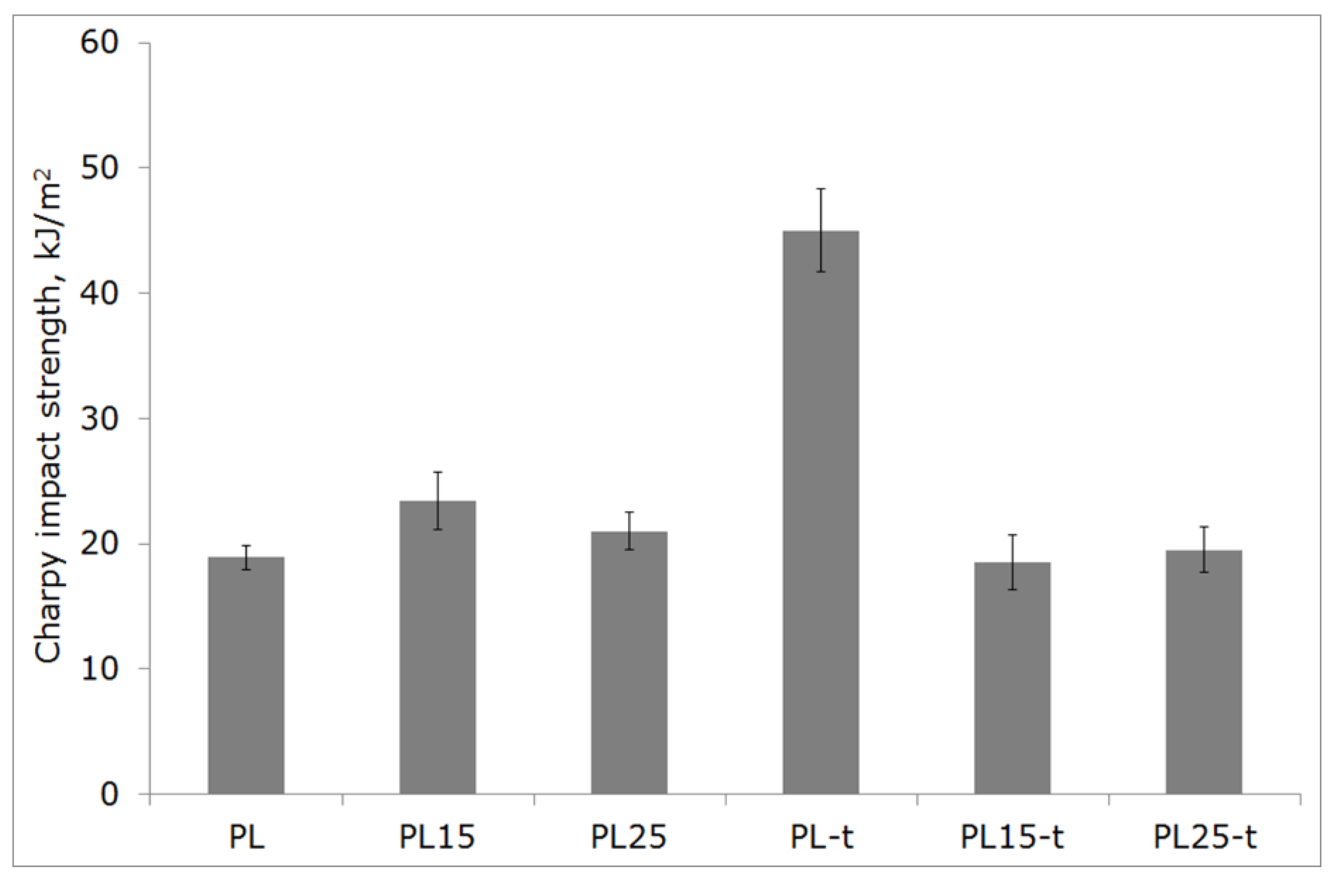 Materials 12 00095 g008