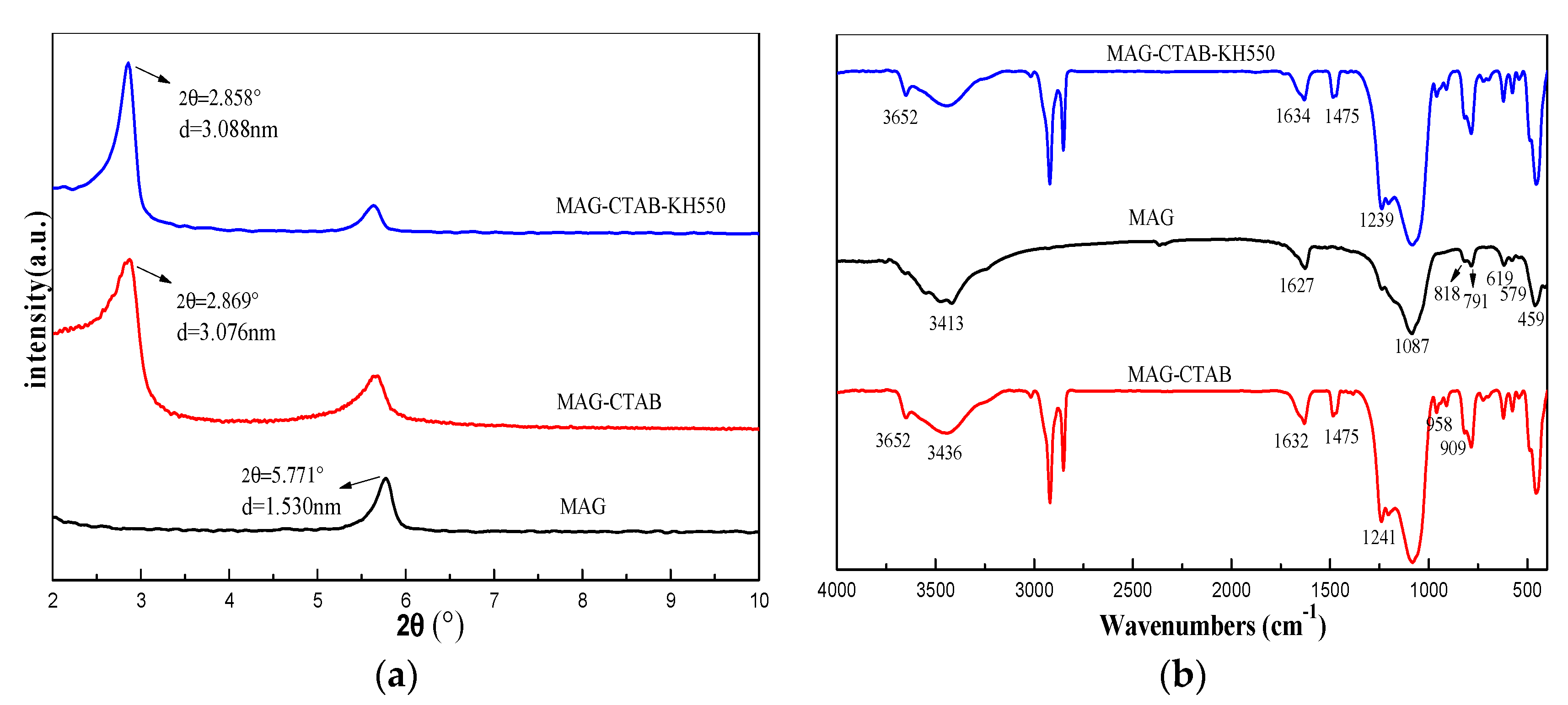 Materials 12 00096 g003