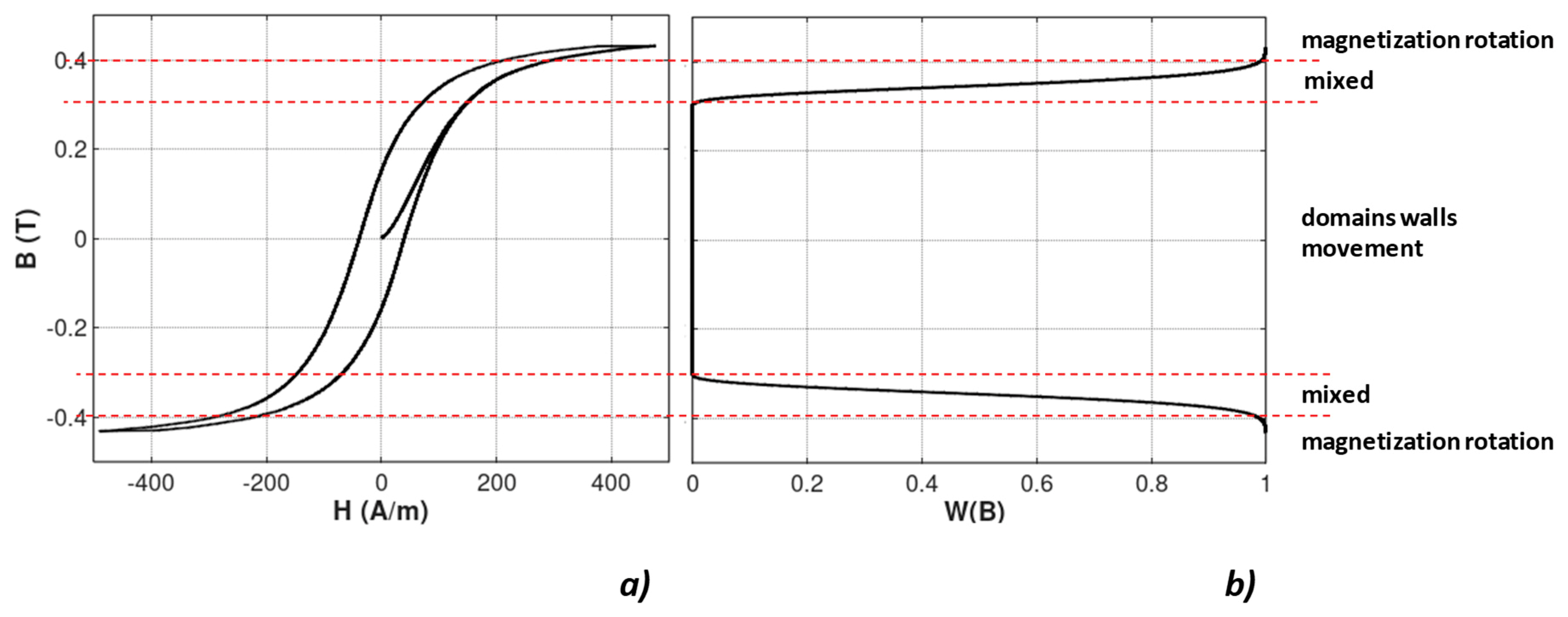 Materials 12 00105 g001 Materials 12 00105 g001