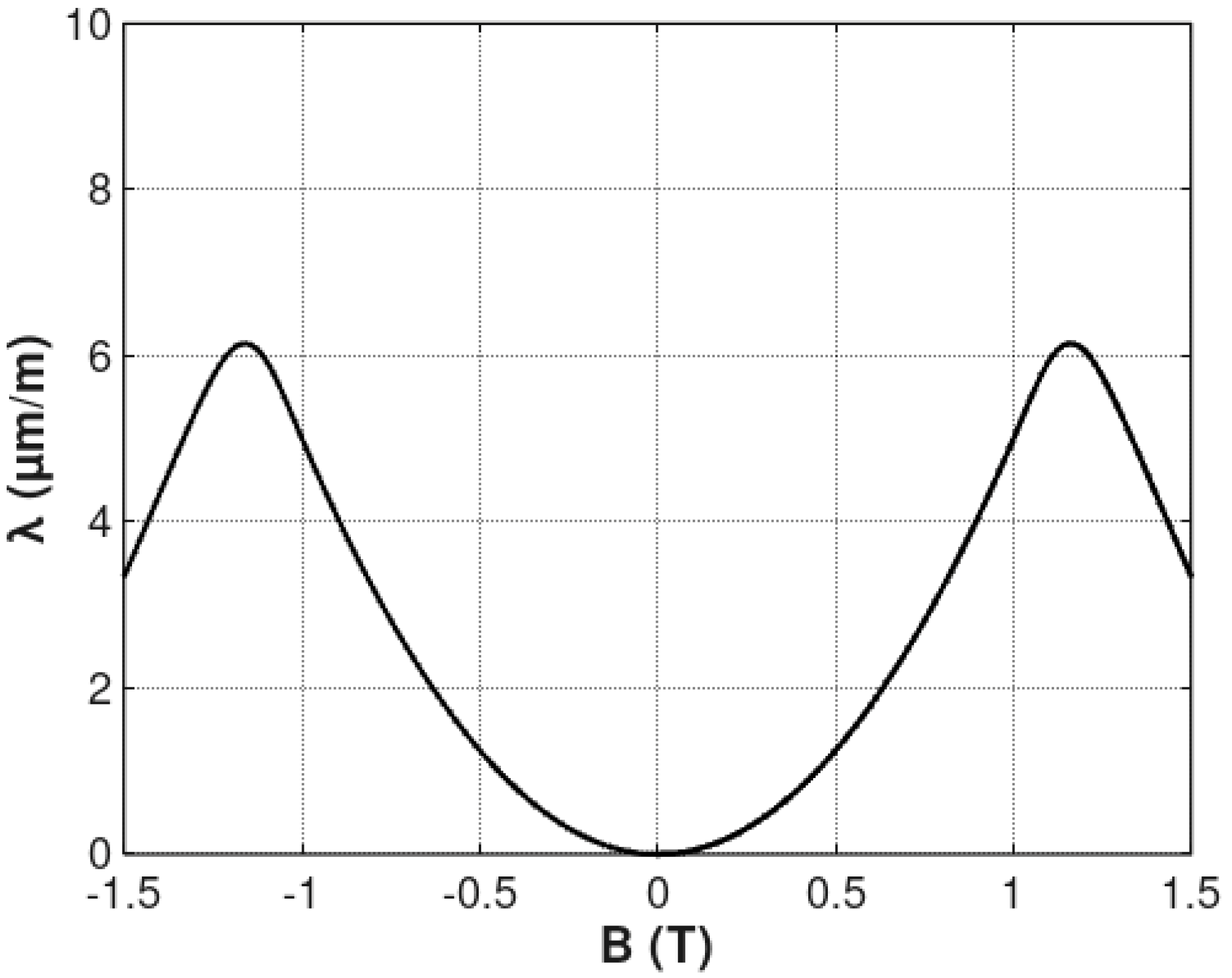 Materials 12 00105 g002 Materials 12 00105 g002