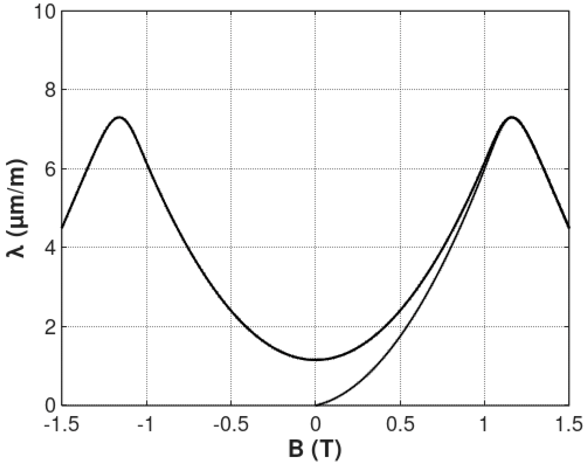 Materials 12 00105 g003 Materials 12 00105 g003