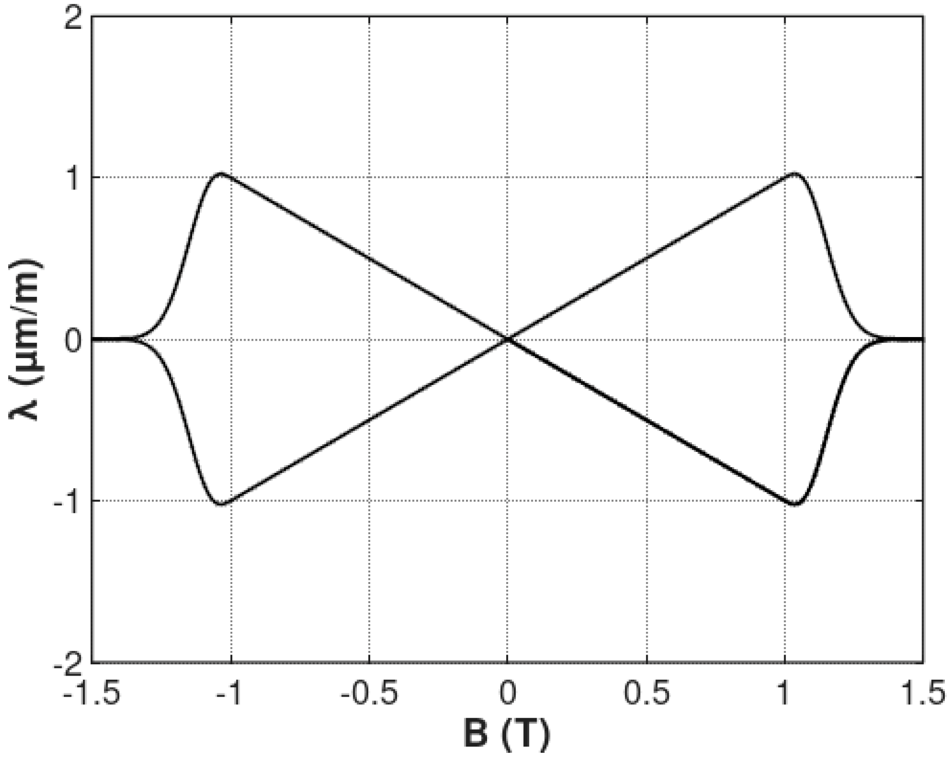 Materials 12 00105 g004 Materials 12 00105 g004
