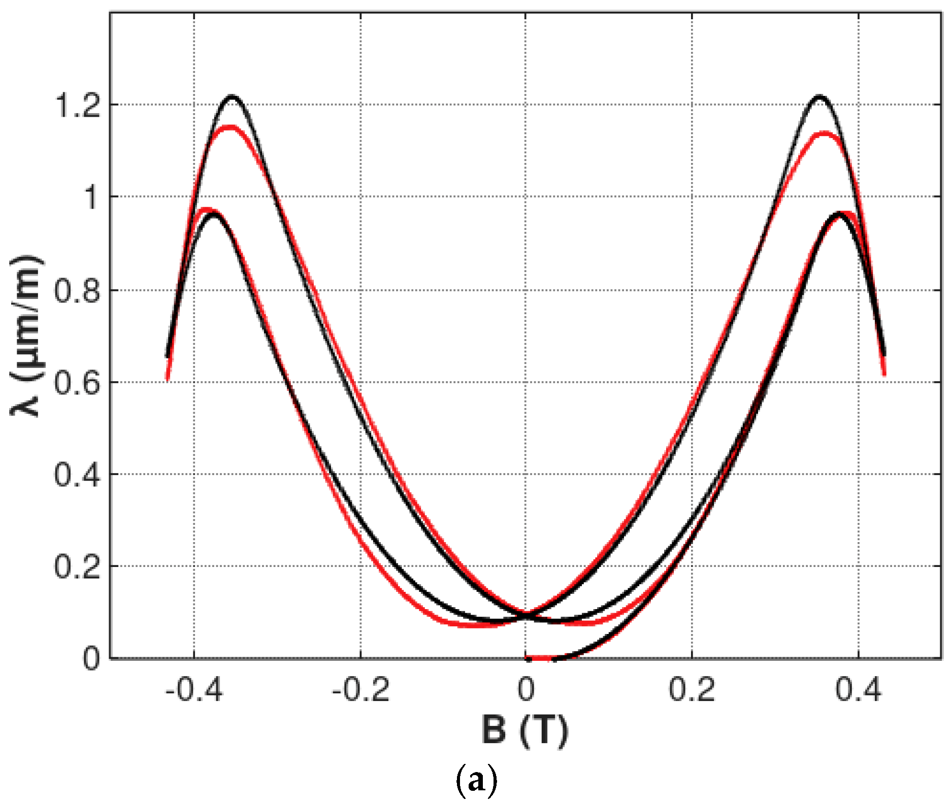 Materials 12 00105 g007a Materials 12 00105 g007a
