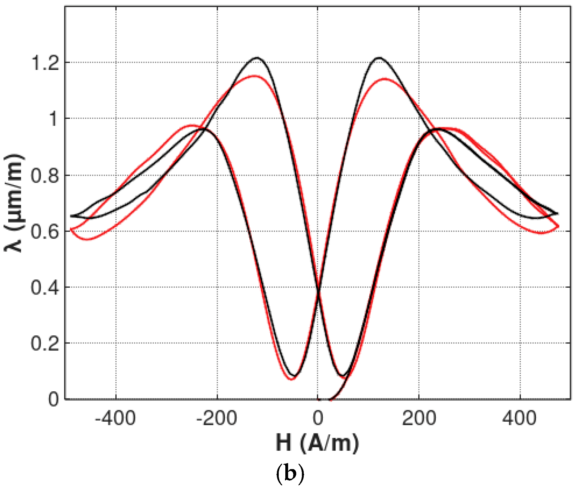 Materials 12 00105 g007b Materials 12 00105 g007b