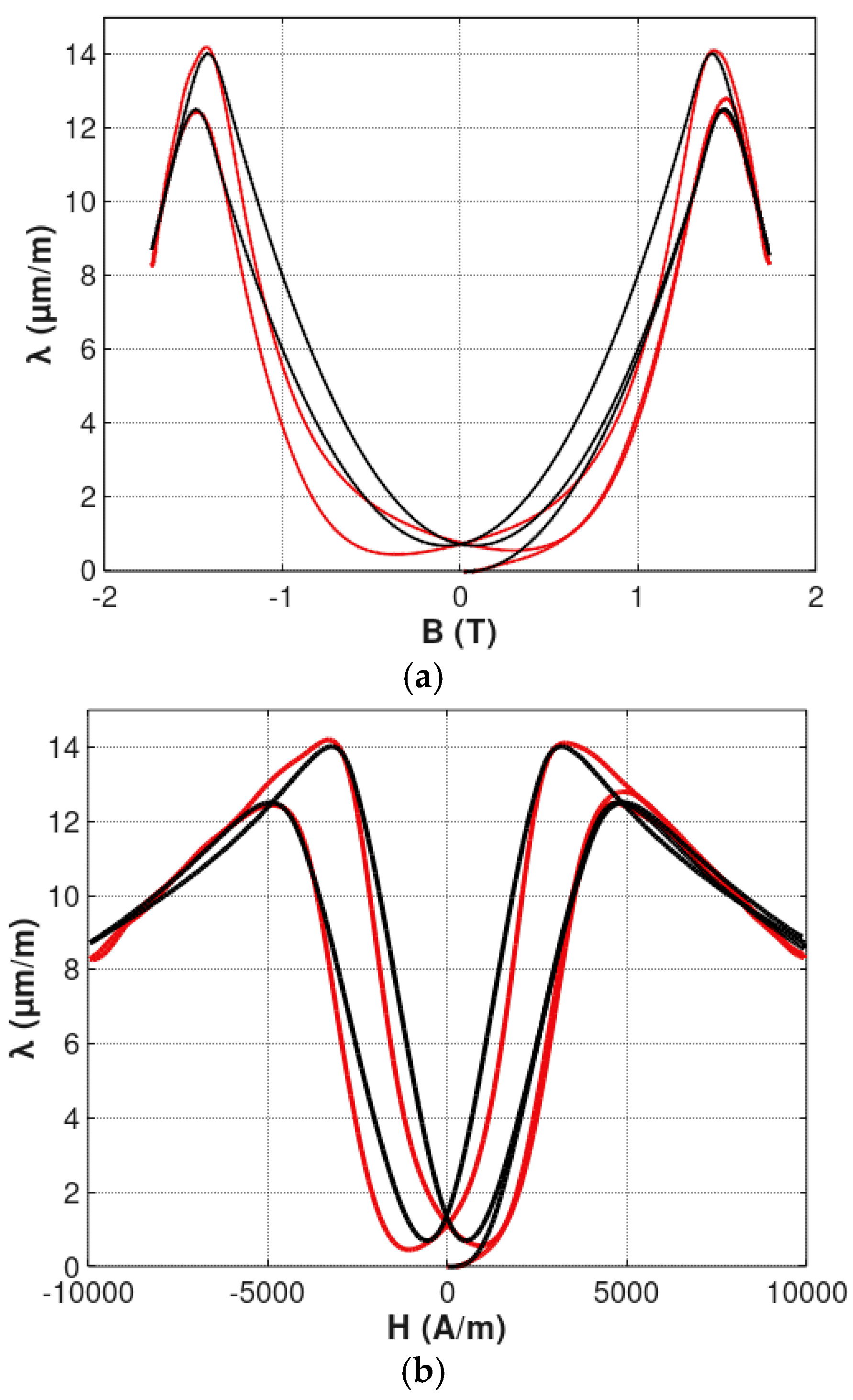 Materials 12 00105 g008 Materials 12 00105 g008