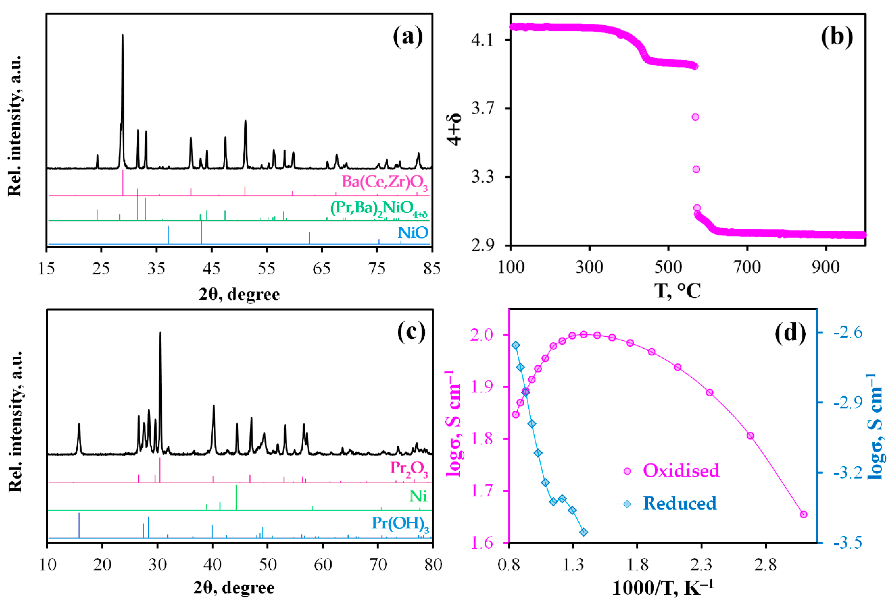 Materials 12 00118 g002