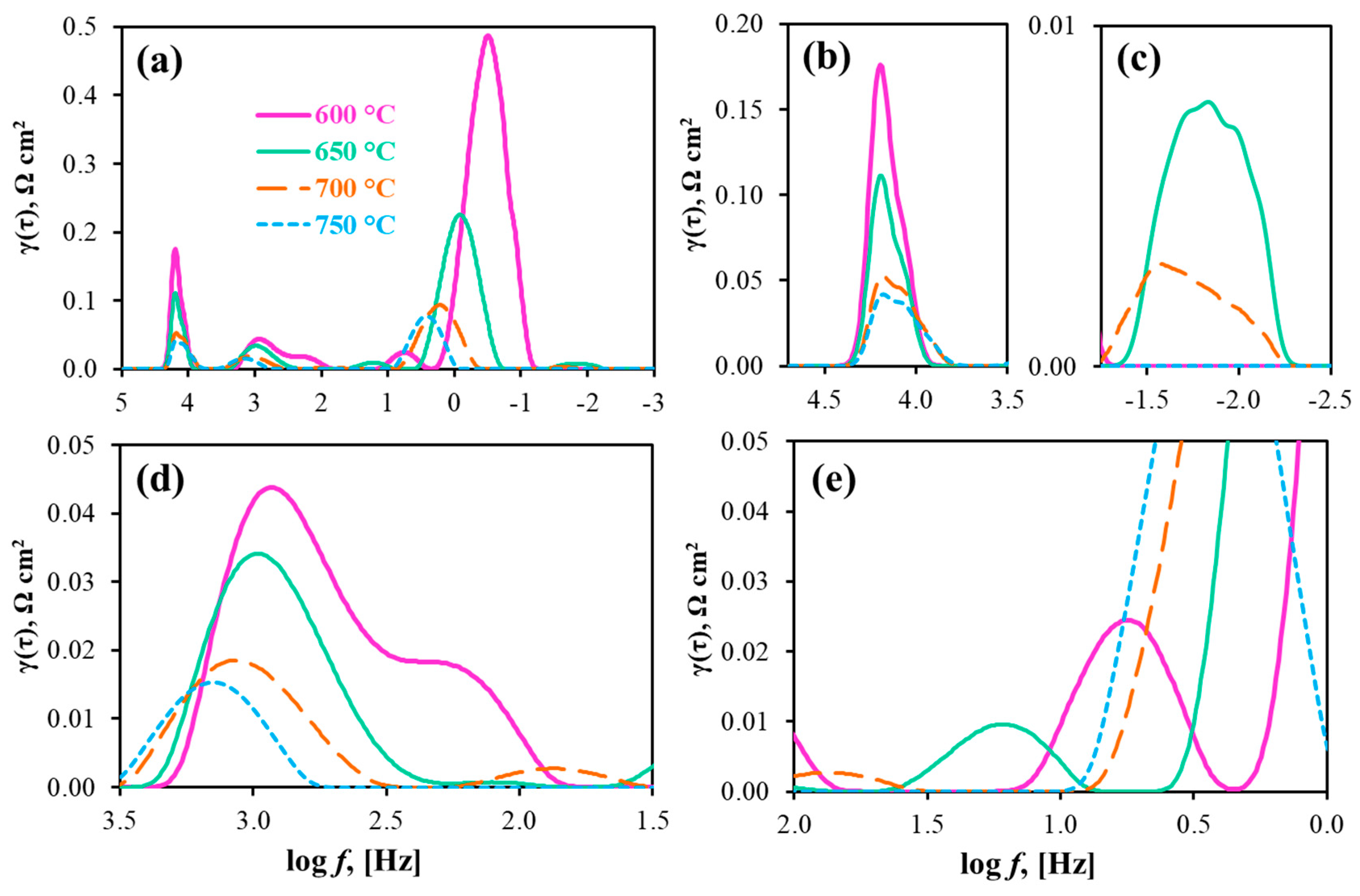 Materials 12 00118 g010
