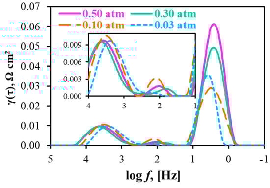Materials 12 00118 g0a3