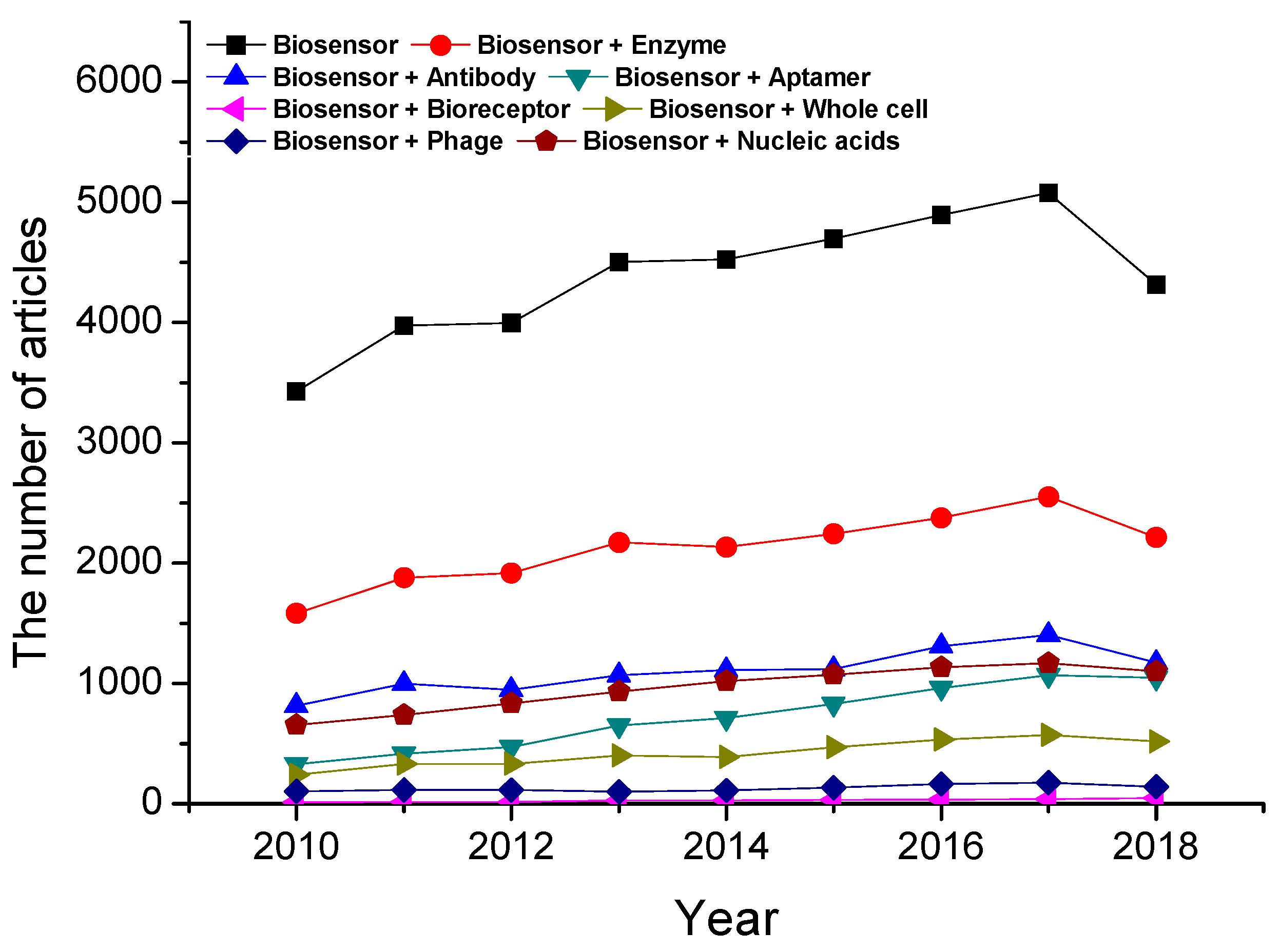 Materials 12 00121 g001 Materials 12 00121 g001