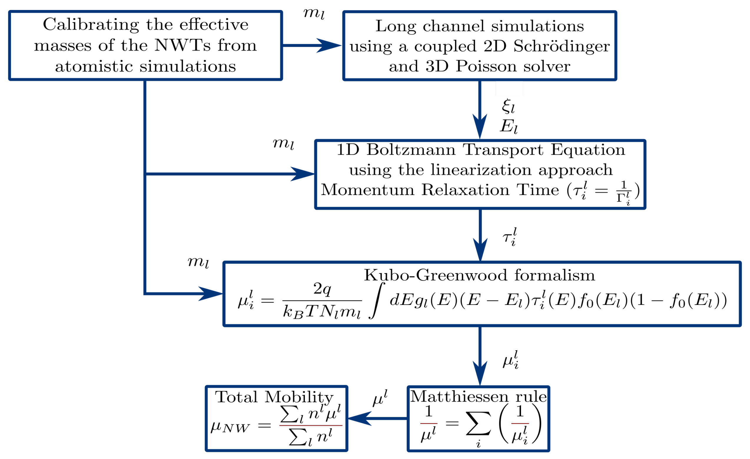Materials 12 00124 g001