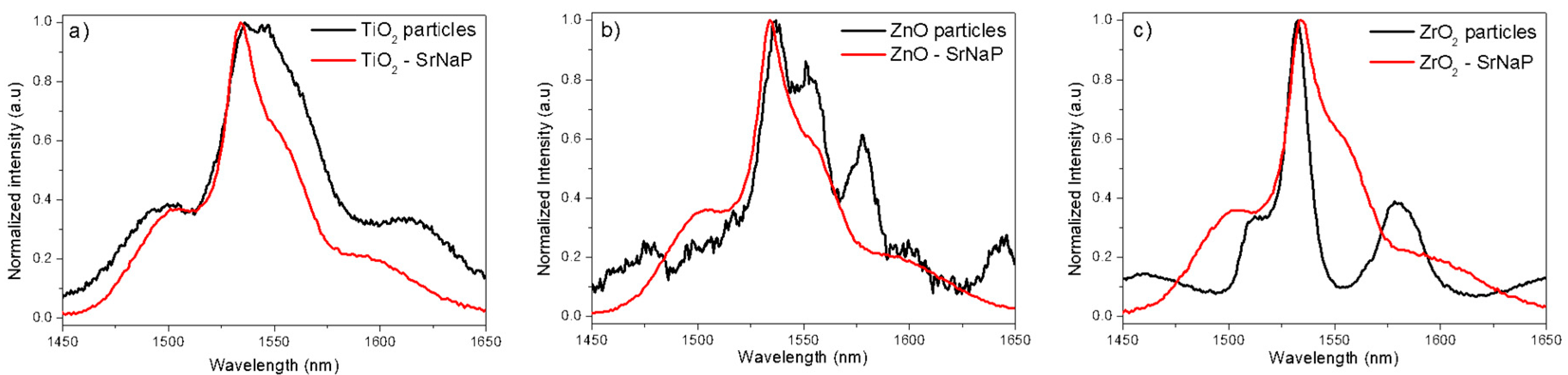 Materials 12 00129 g005 Materials 12 00129 g005