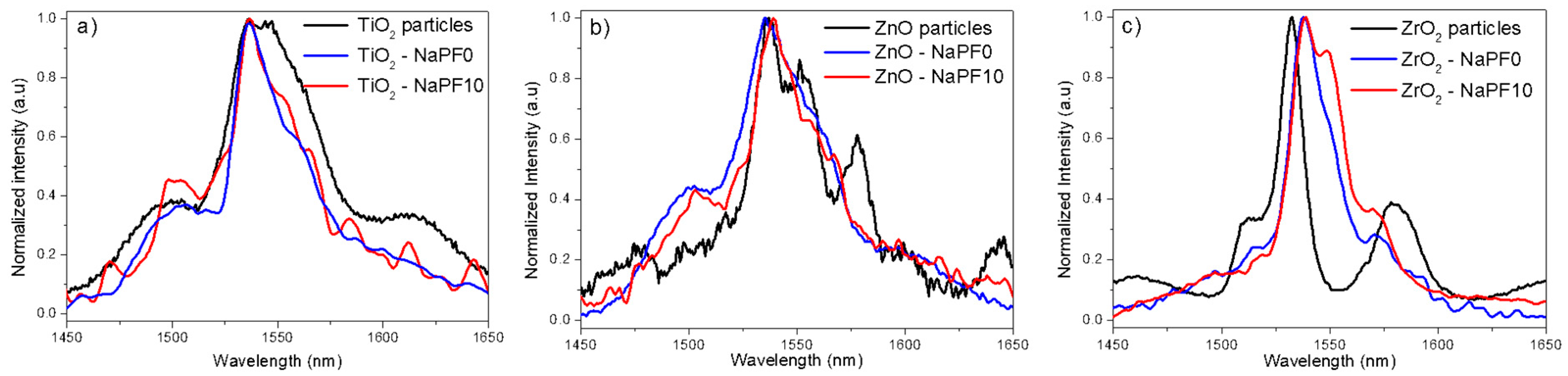 Materials 12 00129 g006 Materials 12 00129 g006