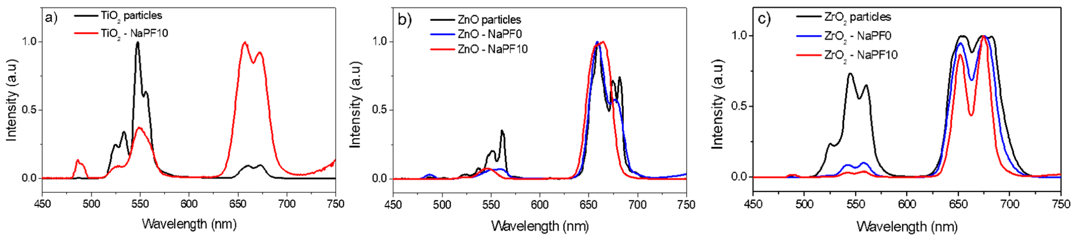 Materials 12 00129 g007 Materials 12 00129 g007