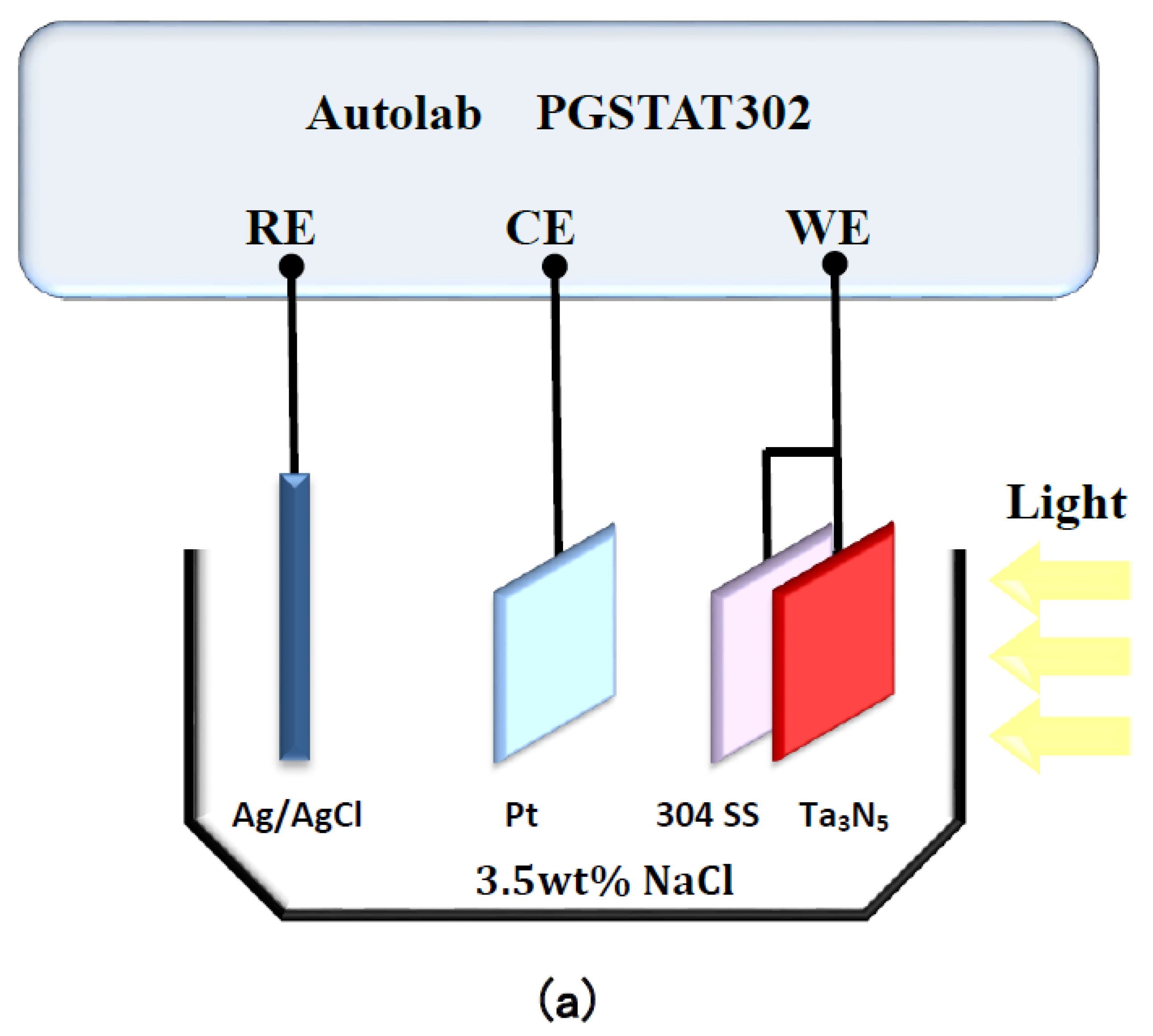 Materials 12 00134 g001a Materials 12 00134 g001a