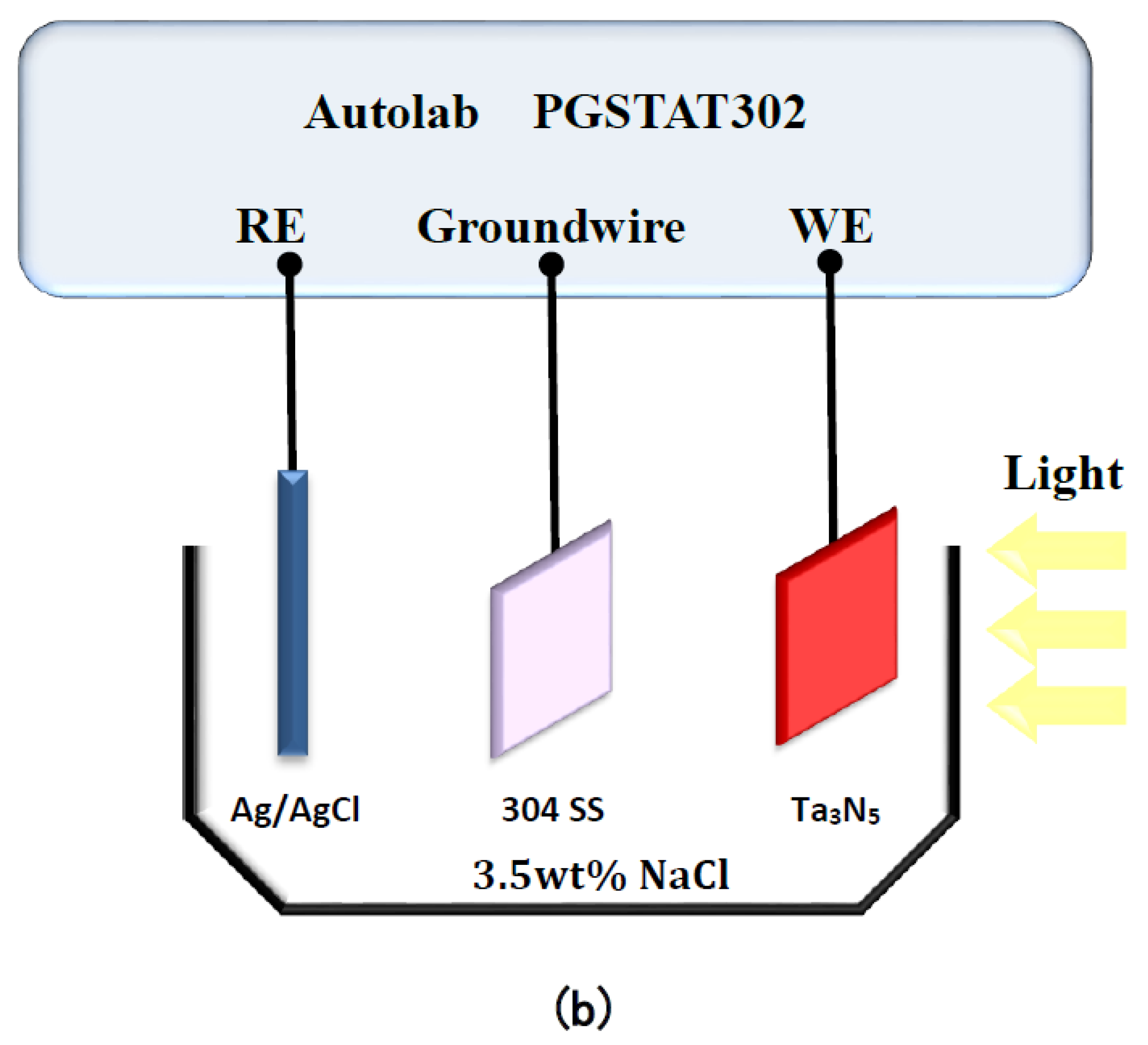 Materials 12 00134 g001b Materials 12 00134 g001b