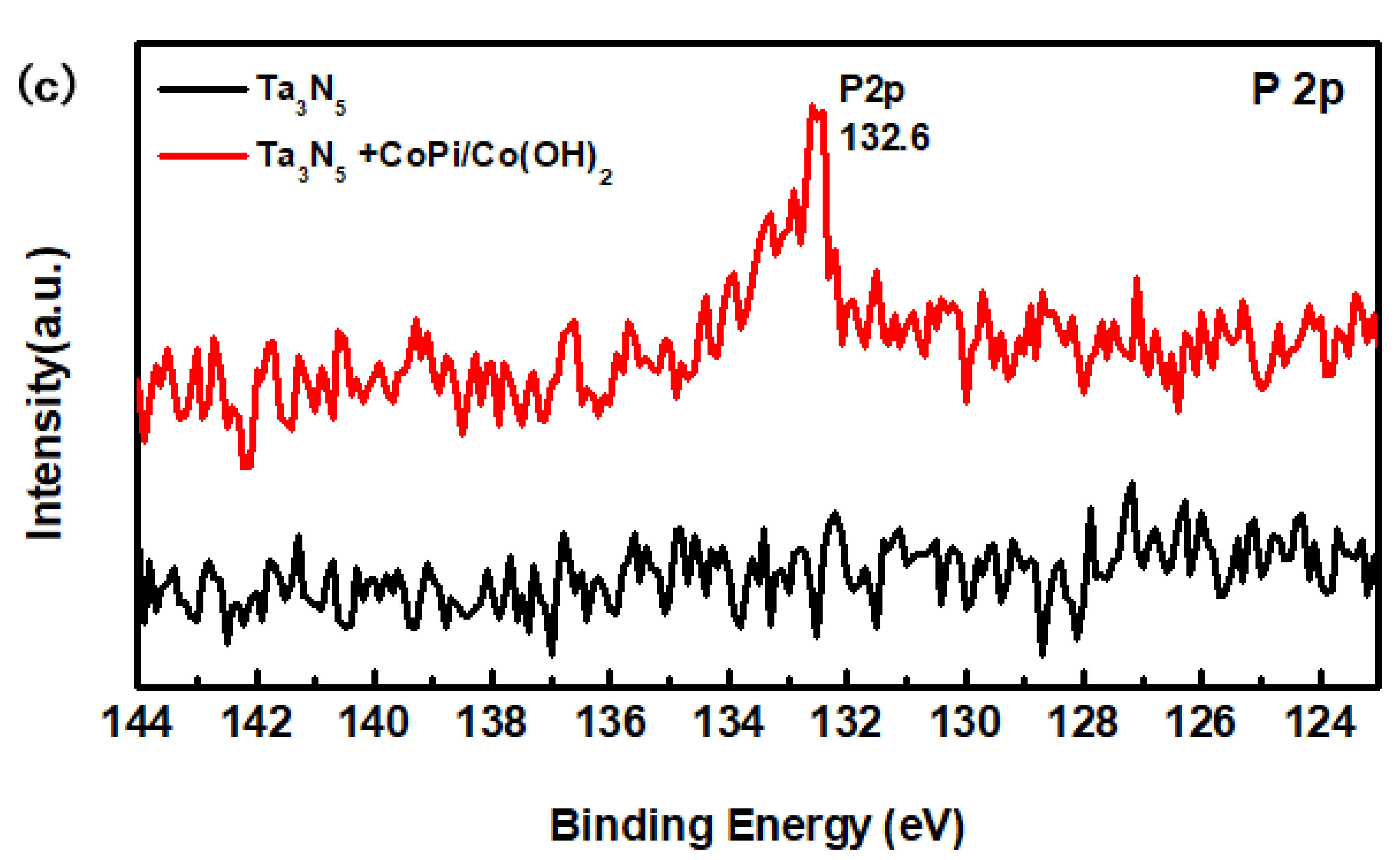 Materials 12 00134 g004b Materials 12 00134 g004b