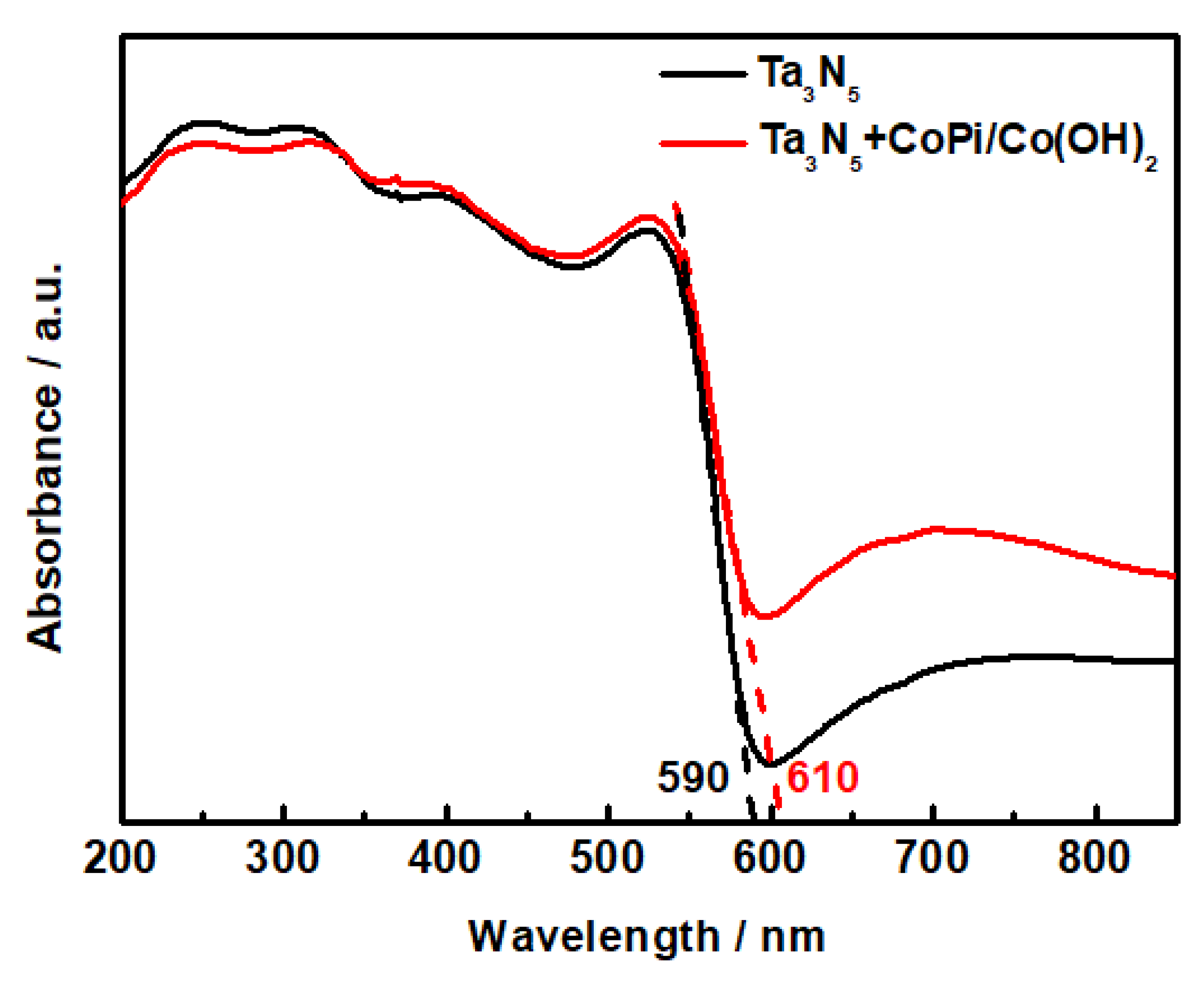 Materials 12 00134 g005 Materials 12 00134 g005