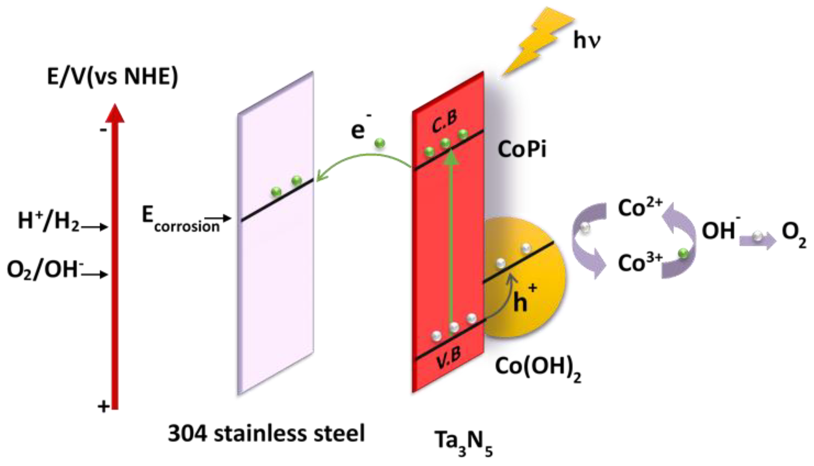 Materials 12 00134 g007 Materials 12 00134 g007
